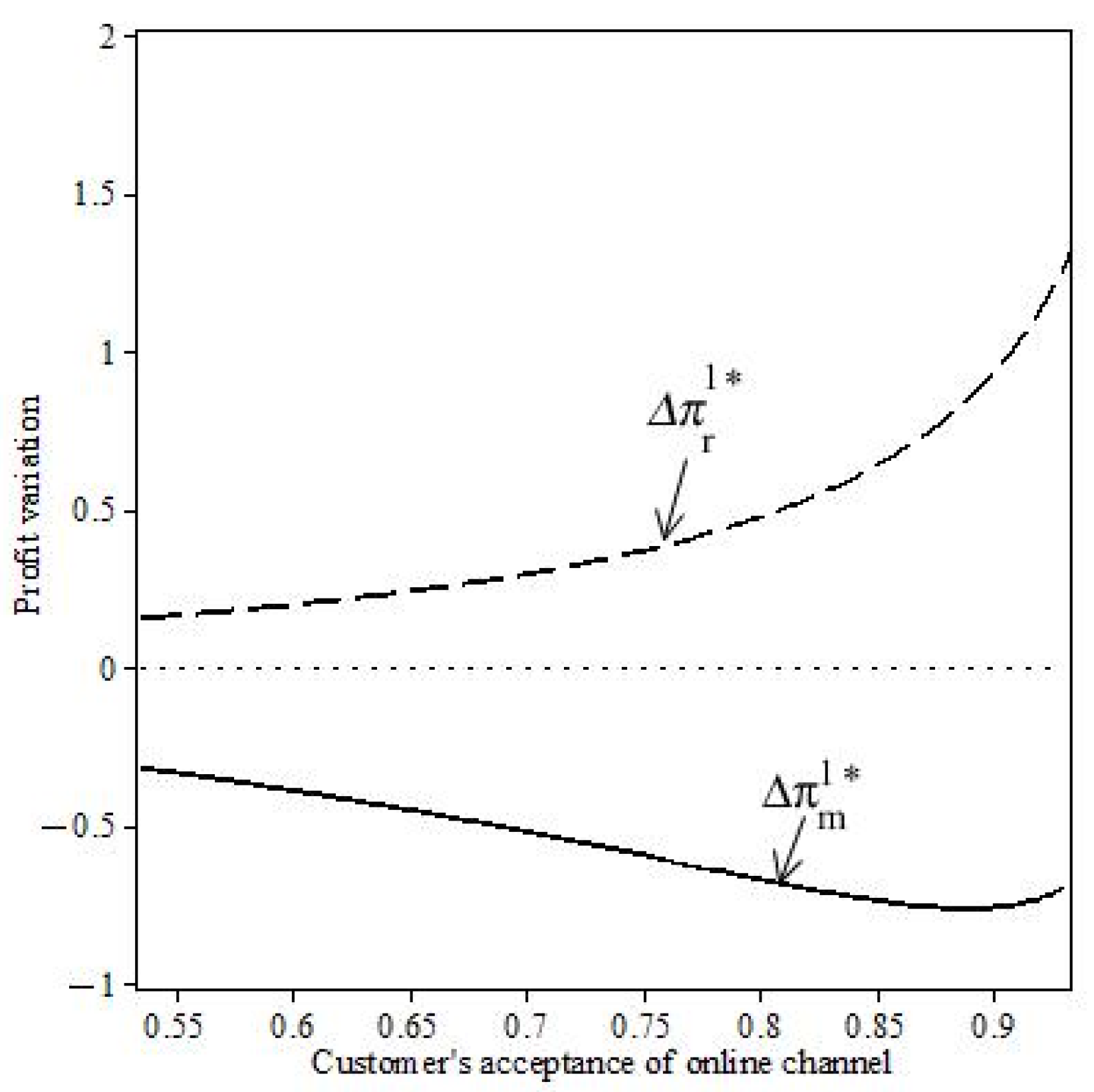 Jtaer 17 00041 g001 550