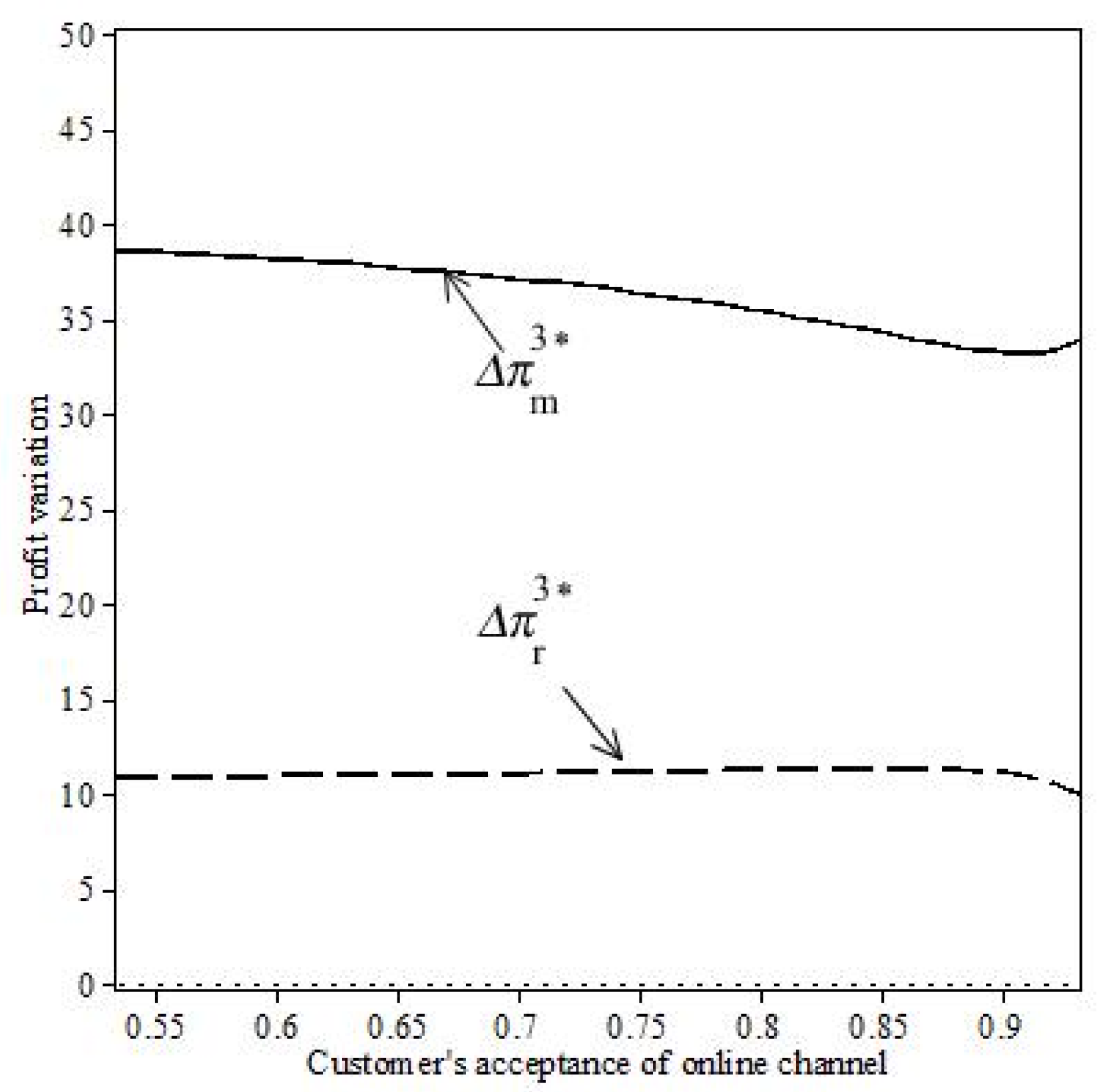 Jtaer 17 00041 g003 550