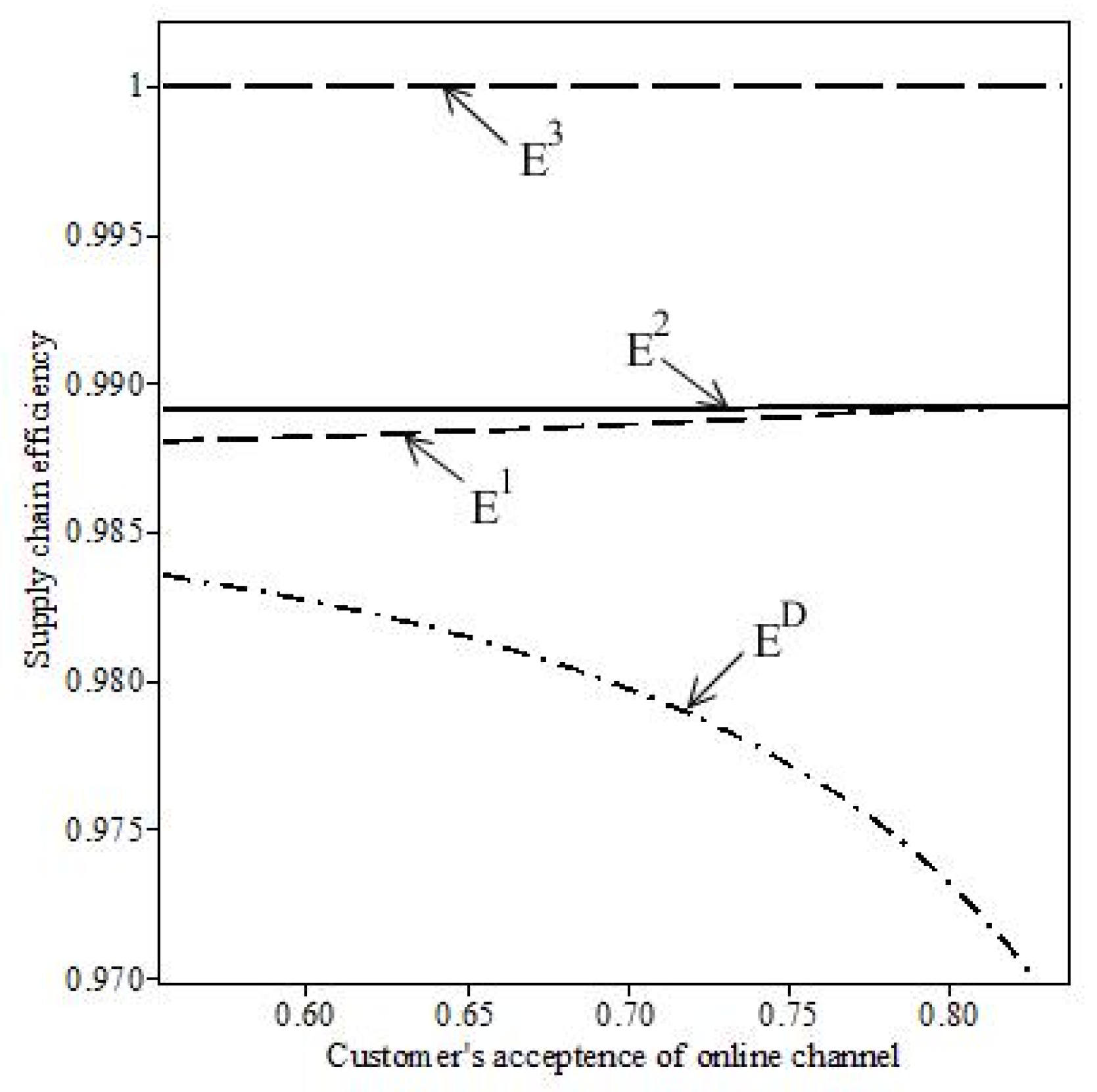 Jtaer 17 00041 g004 550