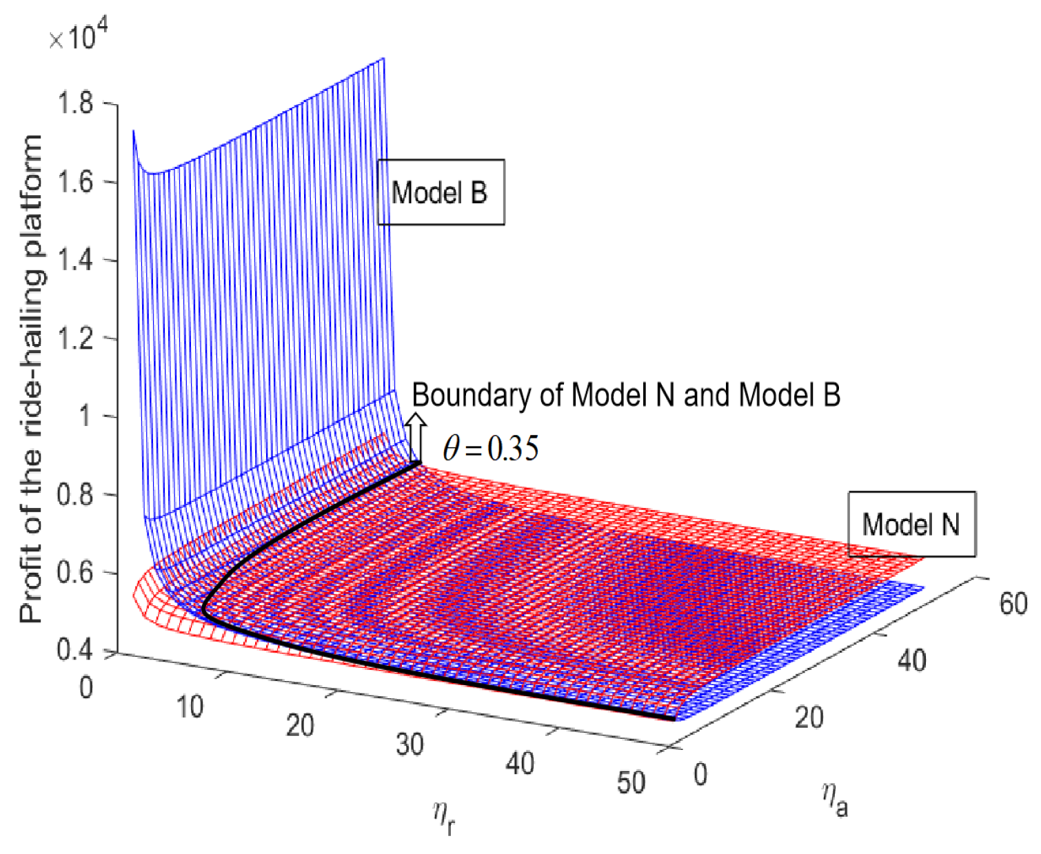 Jtaer 17 00044 g006 550