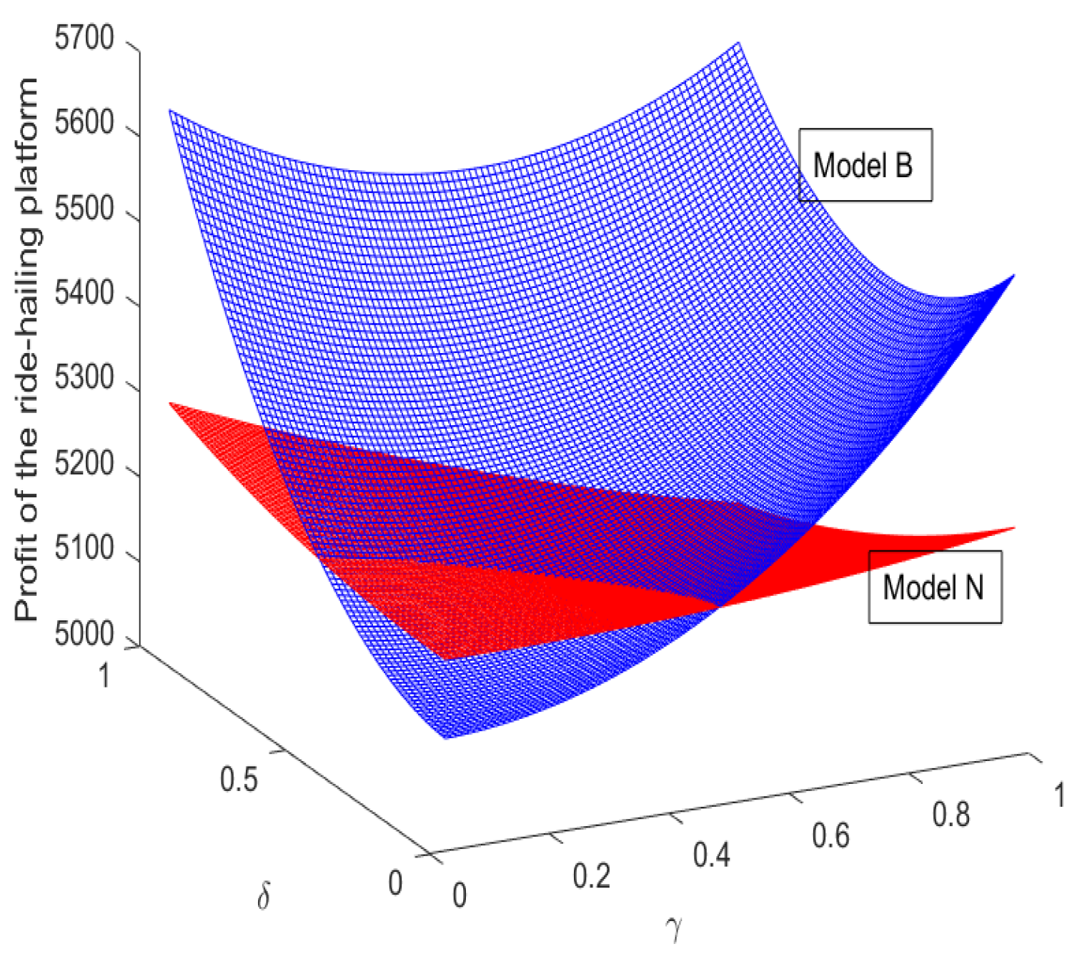 Jtaer 17 00044 g012 550