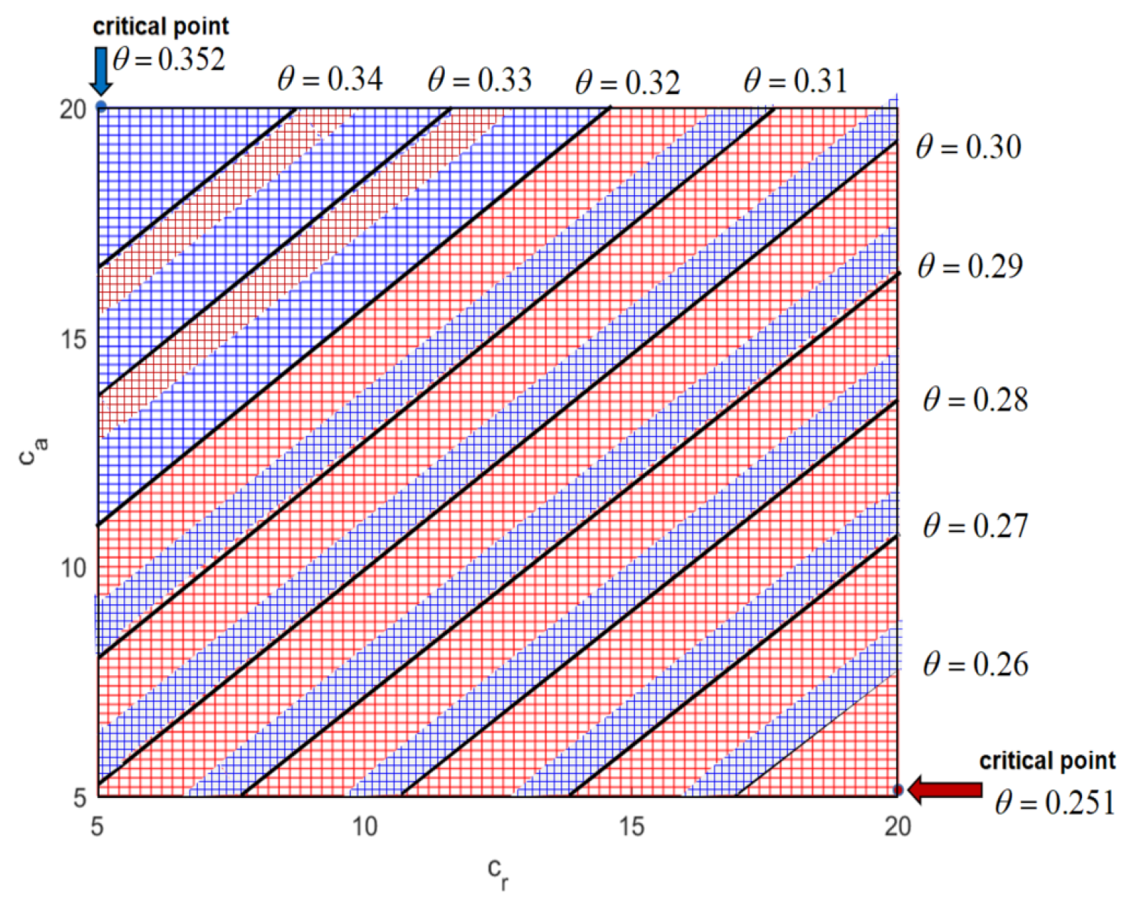 Jtaer 17 00044 g015 550