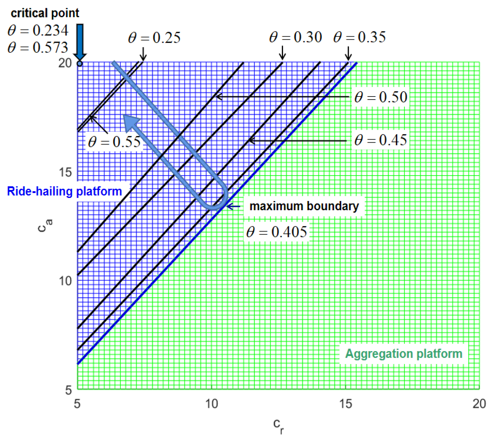 Jtaer 17 00044 g017 550