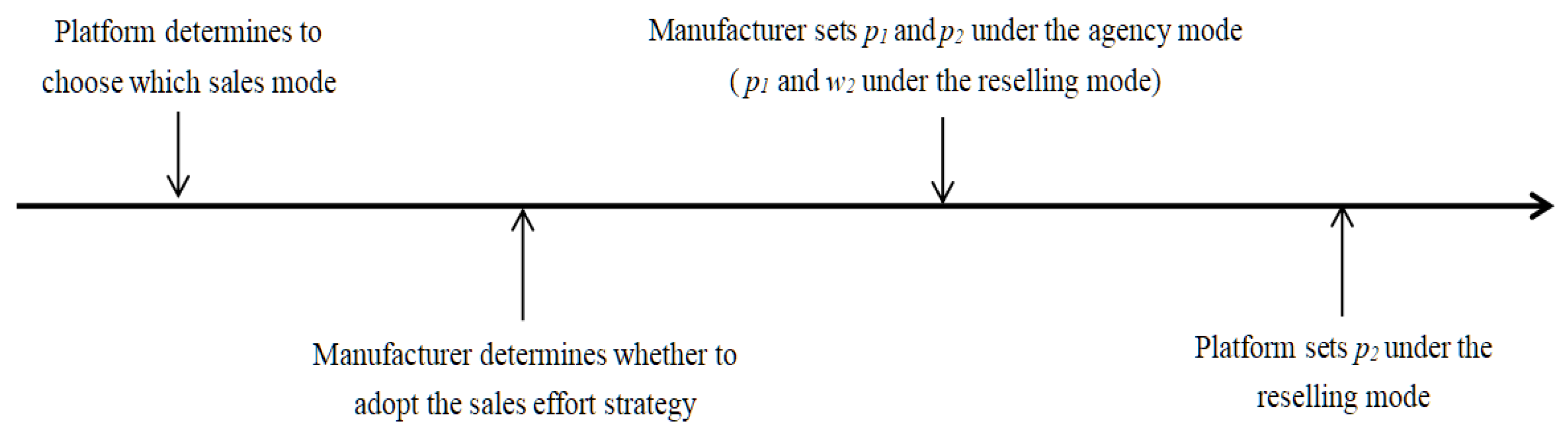 Jtaer 17 00046 g001 550