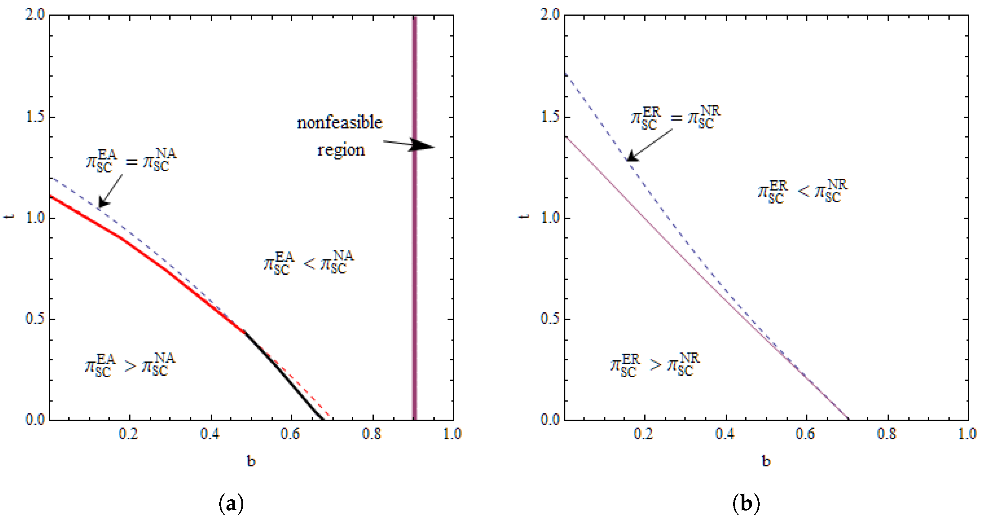 Jtaer 17 00046 g004 550