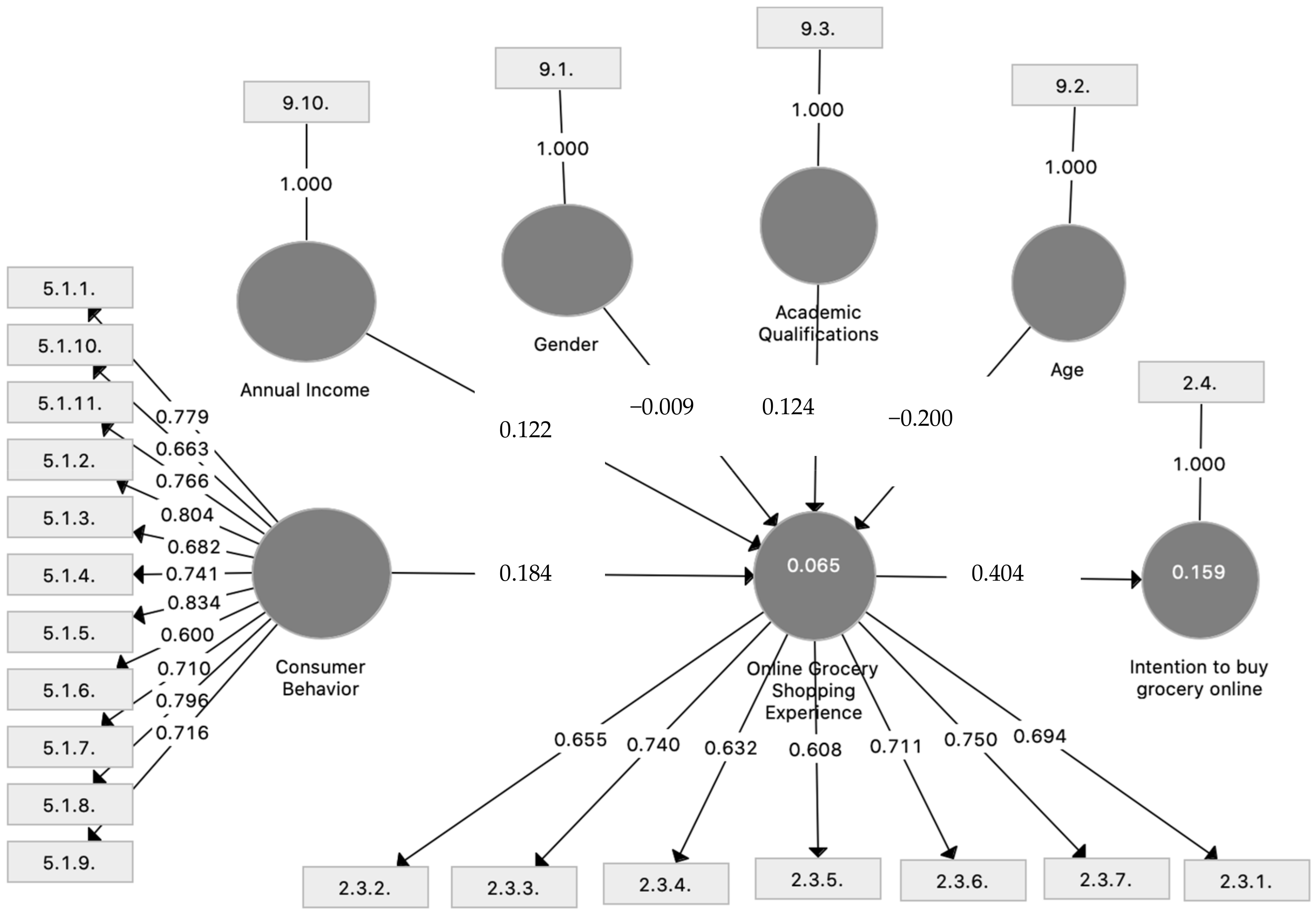 Jtaer 17 00047 g002 550