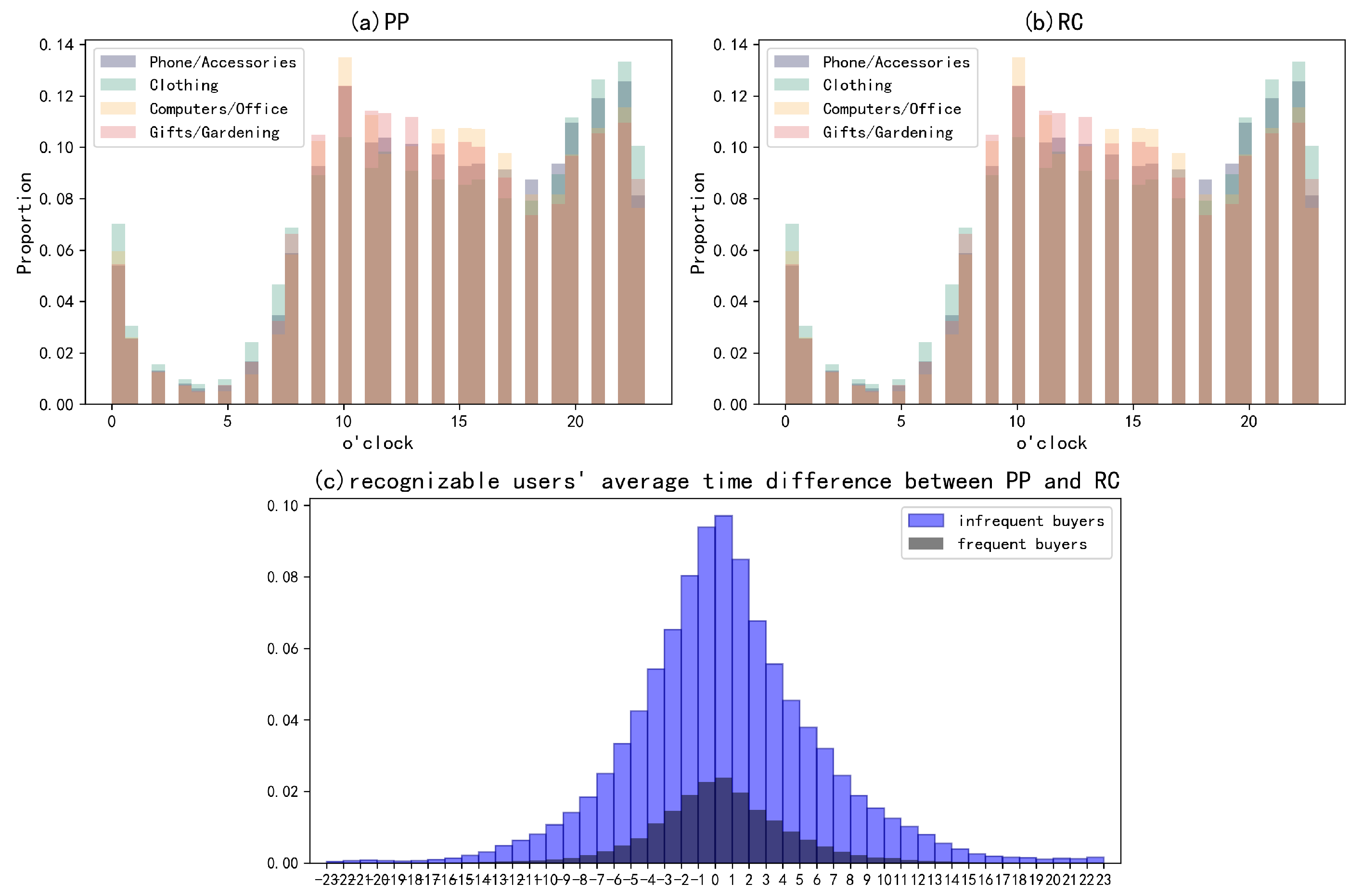 Jtaer 17 00049 g005 550