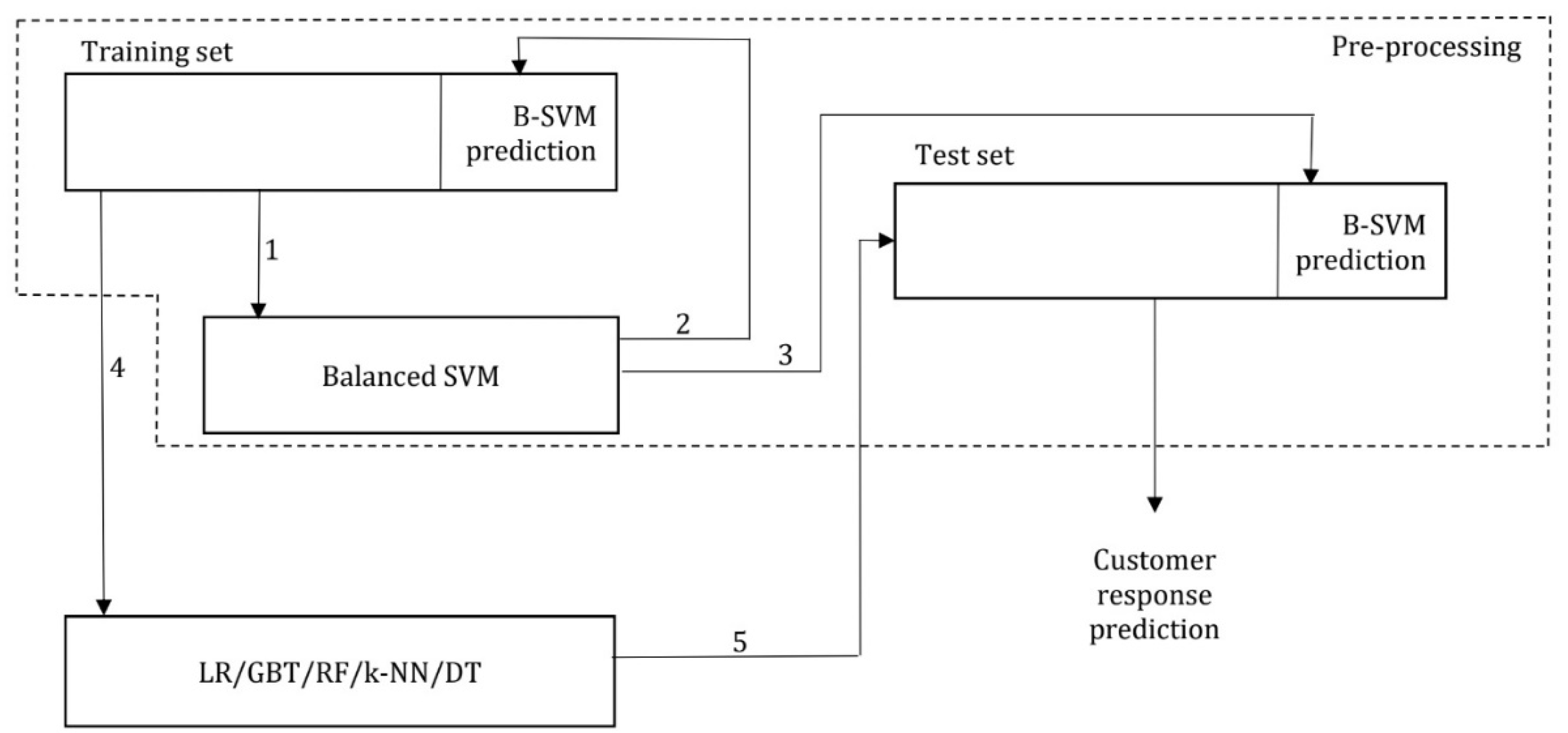 Jtaer 17 00051 g001 550