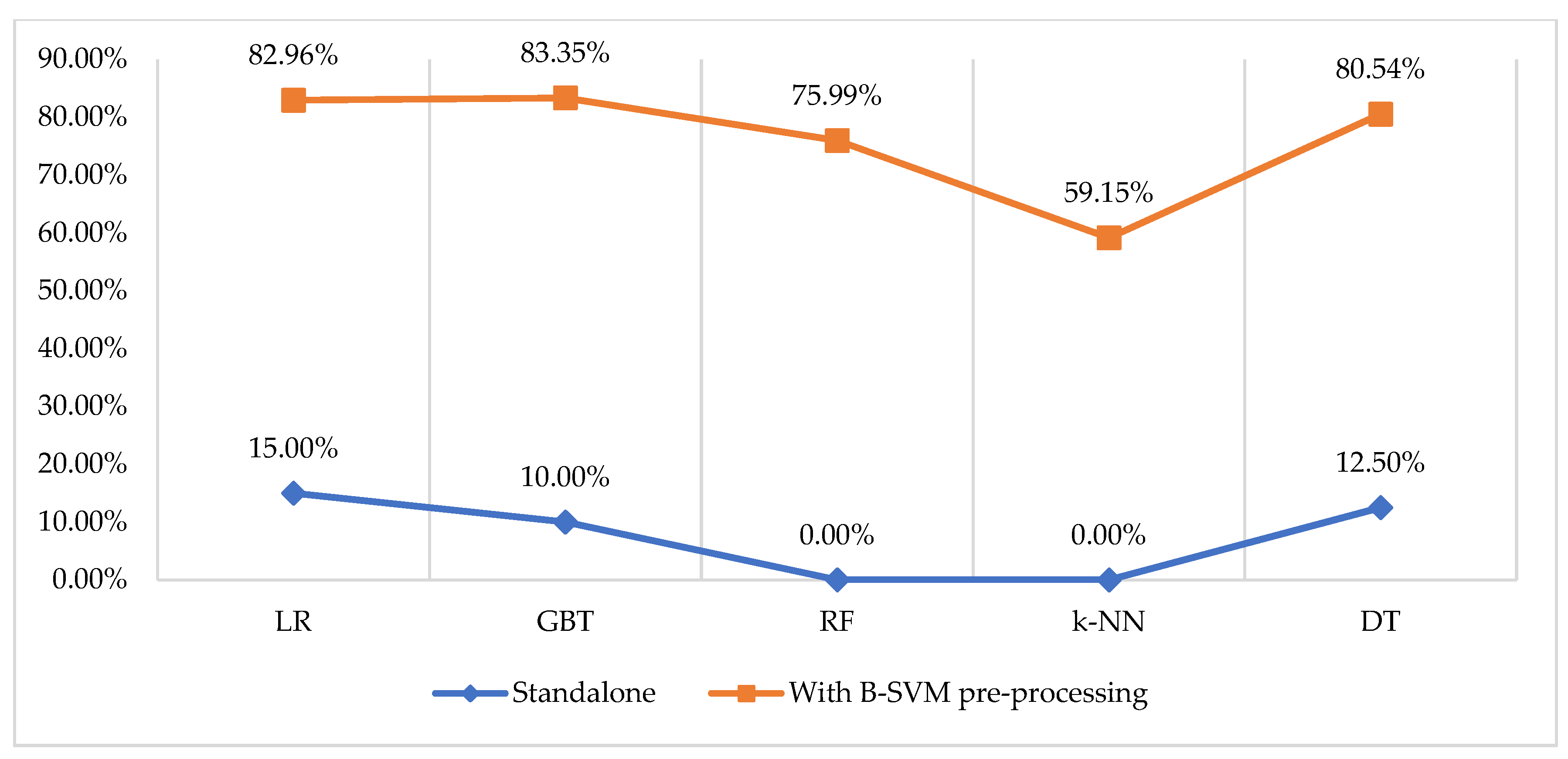 Jtaer 17 00051 g002 550