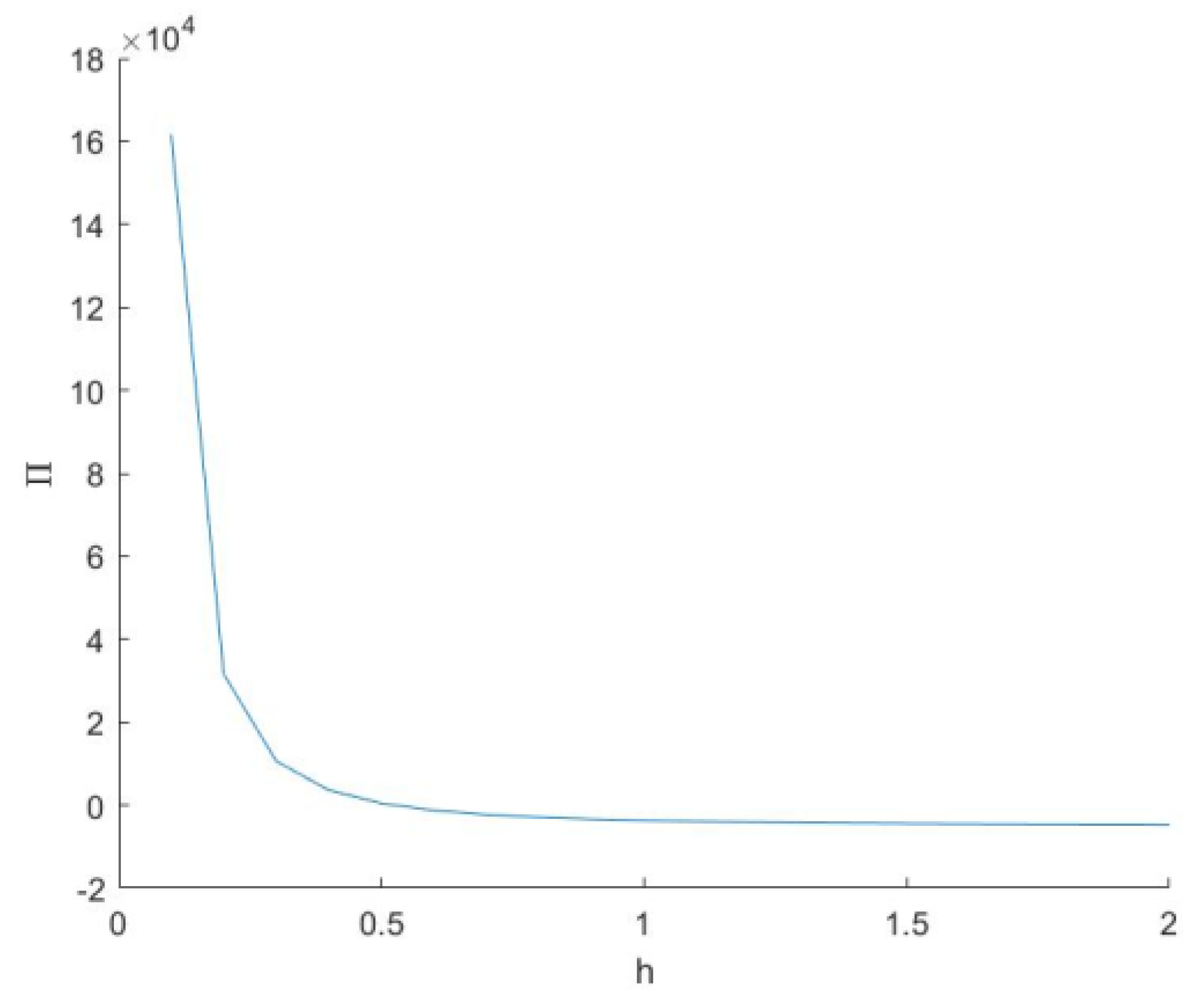 Jtaer 17 00054 g005 550