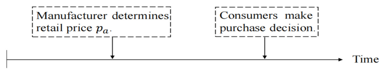 Jtaer 17 00055 g002 550