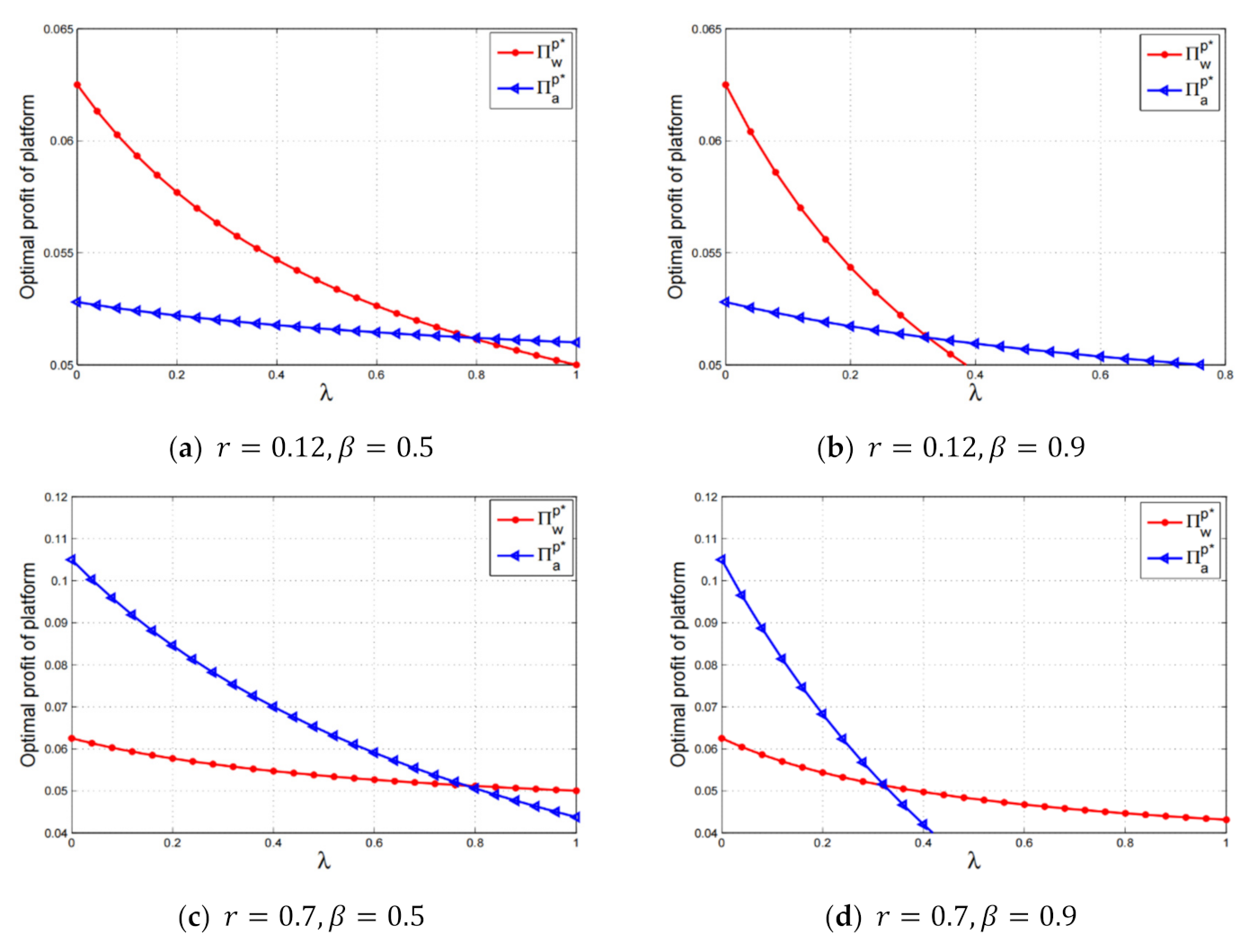 Jtaer 17 00055 g005 550