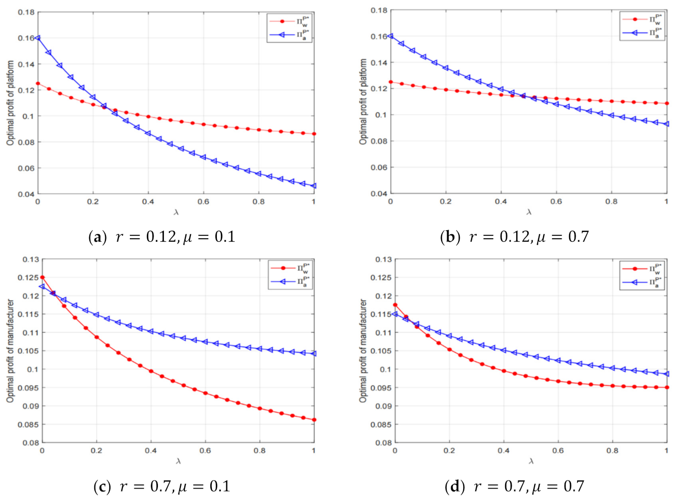 Jtaer 17 00055 g006 550