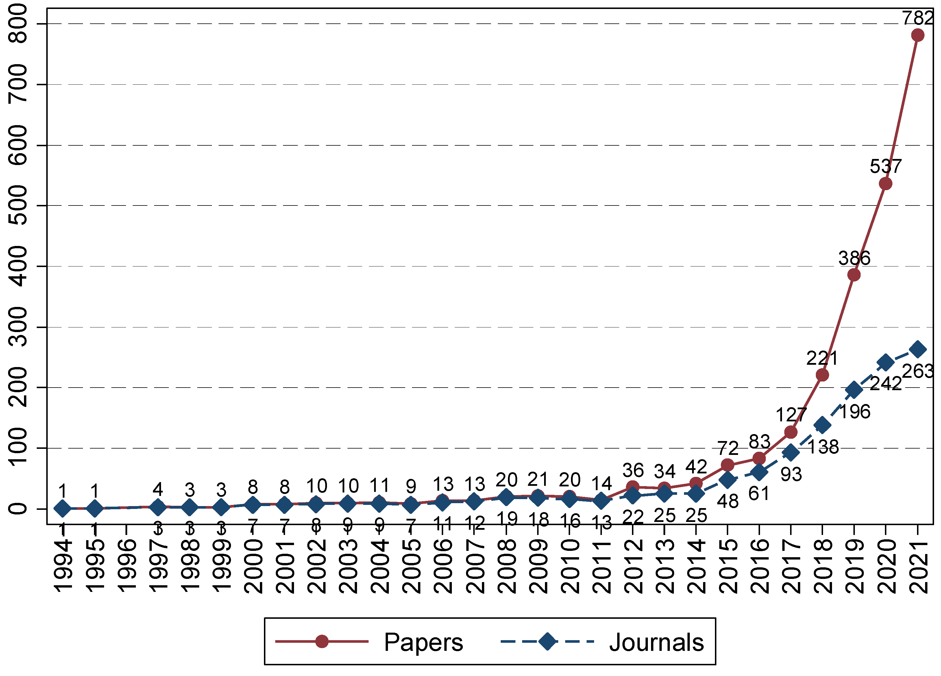 Jtaer 17 00059 g002 550