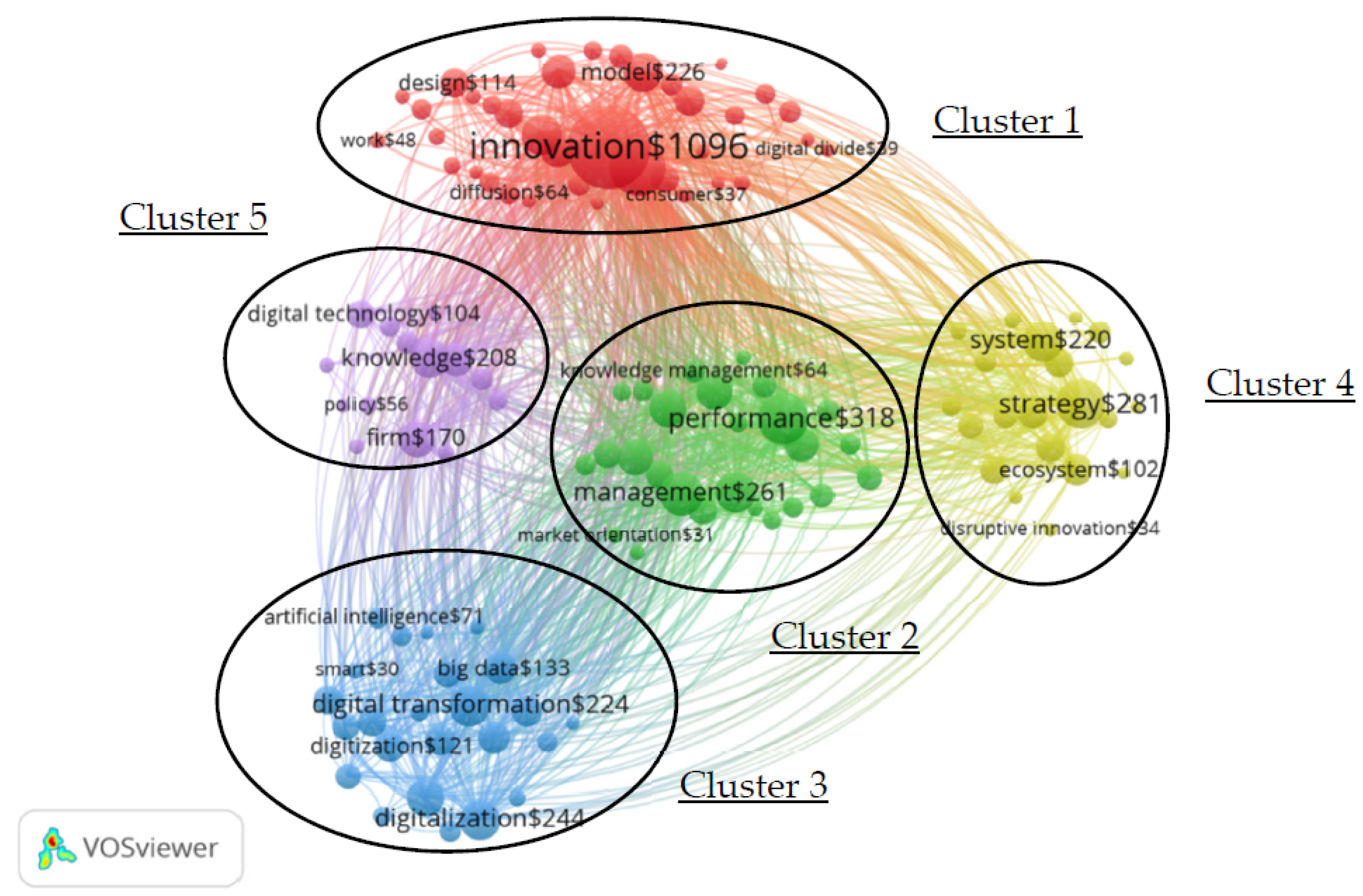 JTAER Free FullText Discovering Themes and Trends in Digital