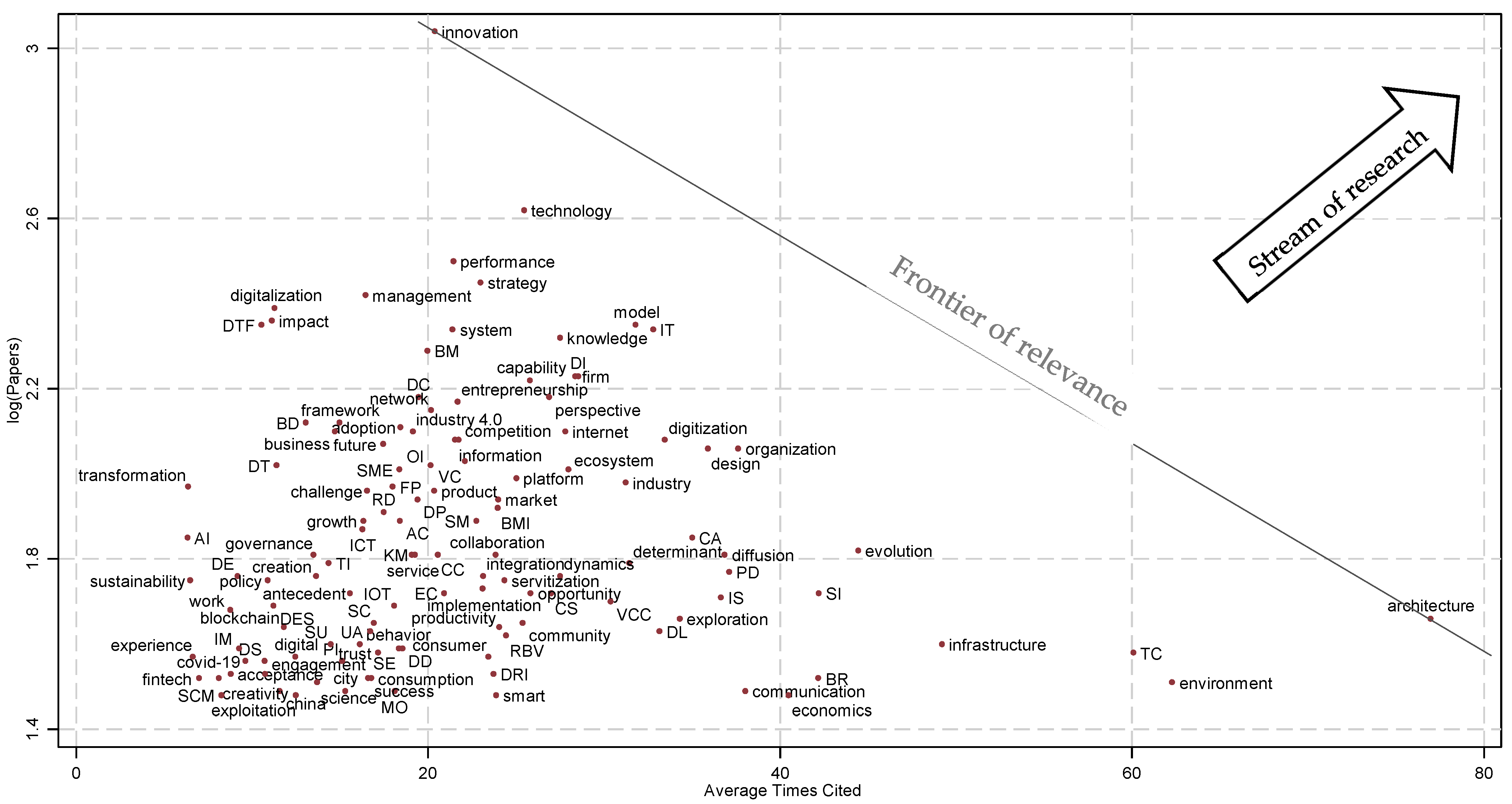 Jtaer 17 00059 g006 550