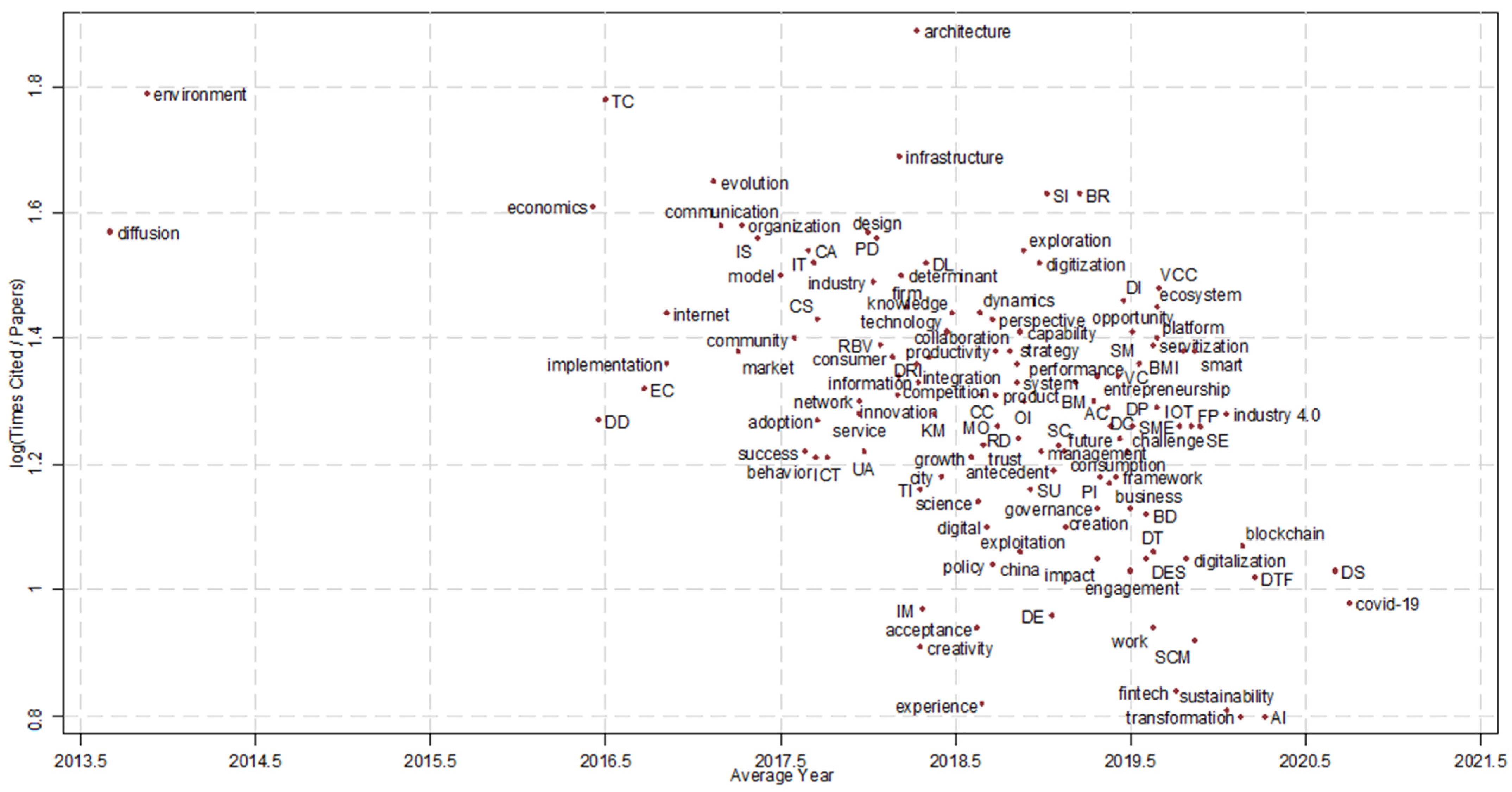Jtaer 17 00059 g008 550