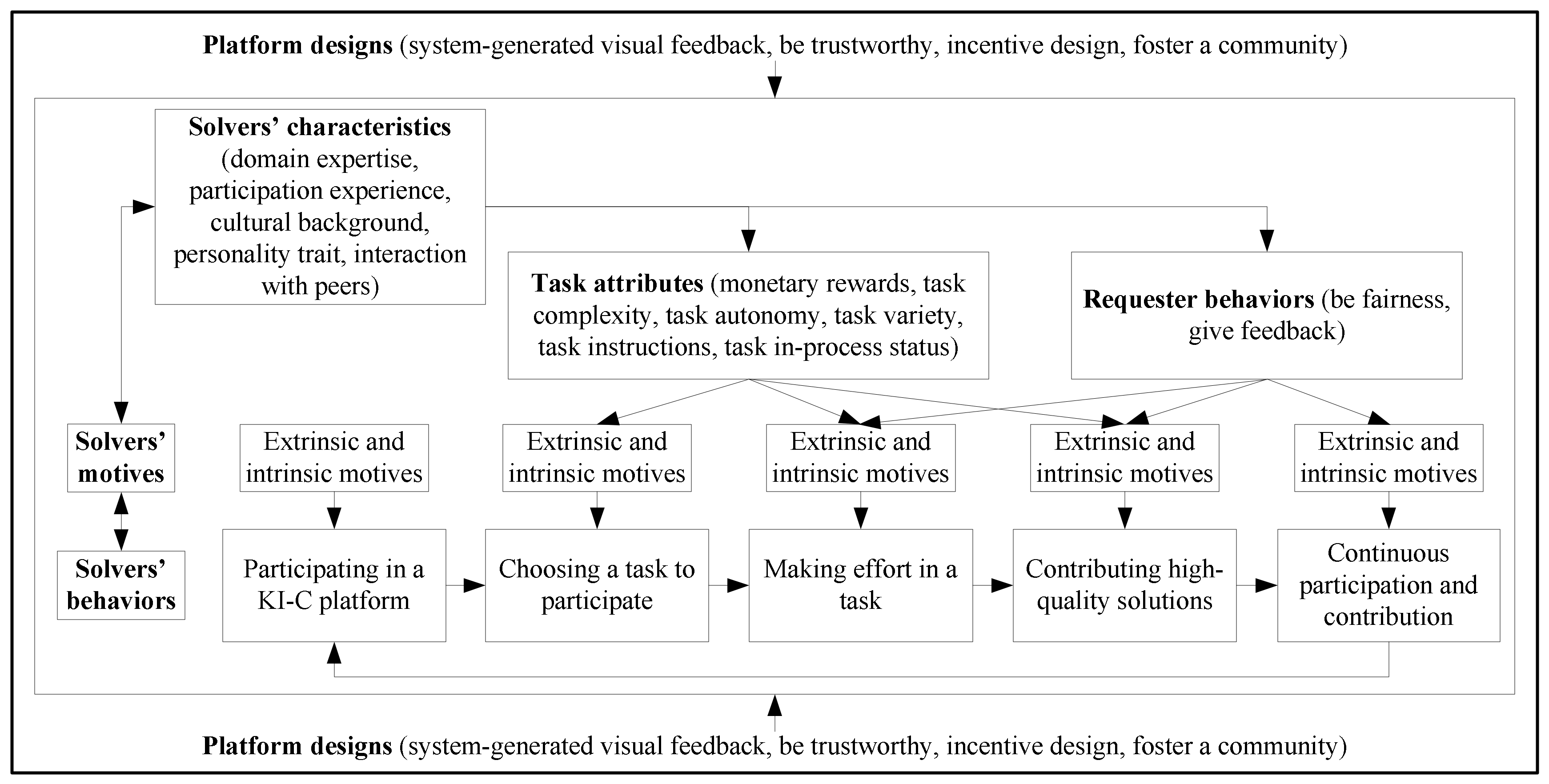 Jtaer 17 00066 g001 Jtaer 17 00066 g001