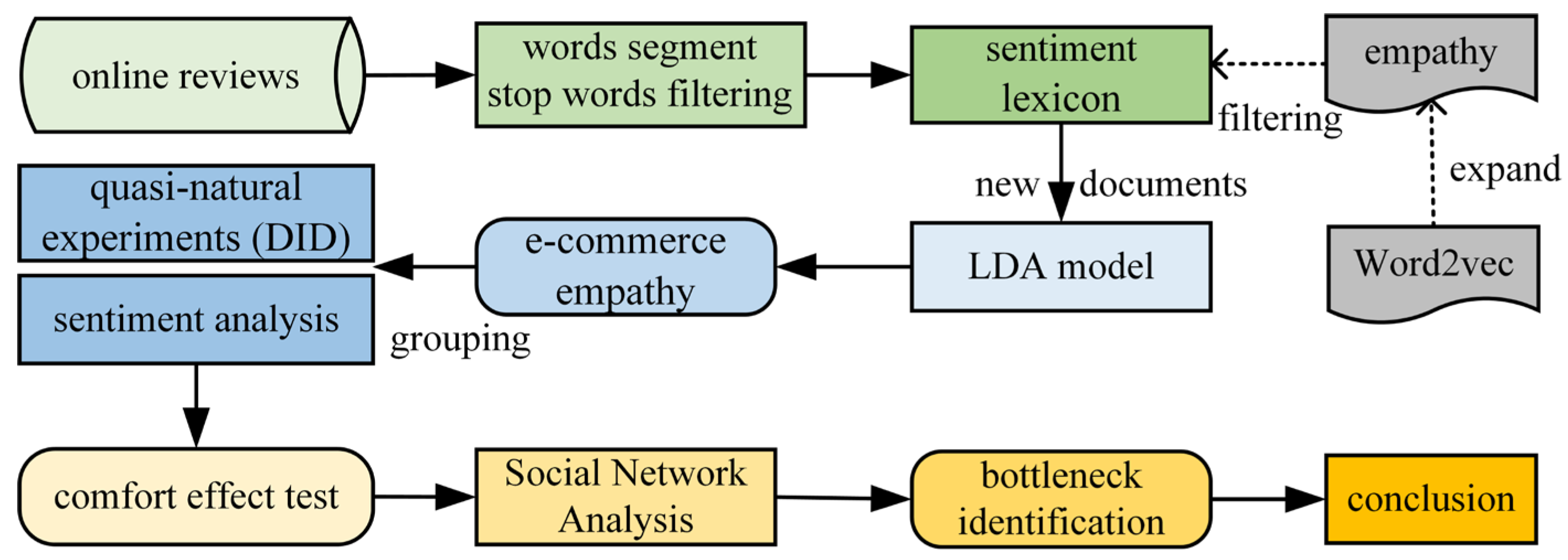 Jtaer 17 00075 g001 Jtaer 17 00075 g001