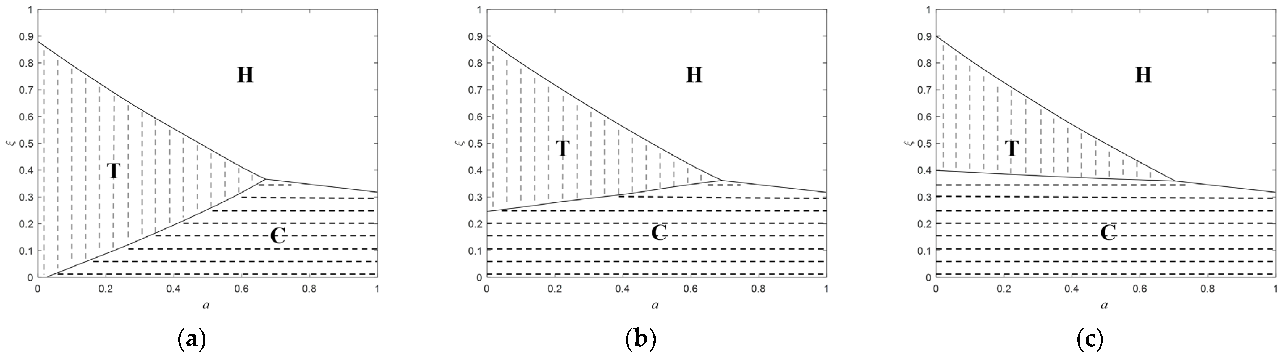 Jtaer 17 00078 g003 Jtaer 17 00078 g003