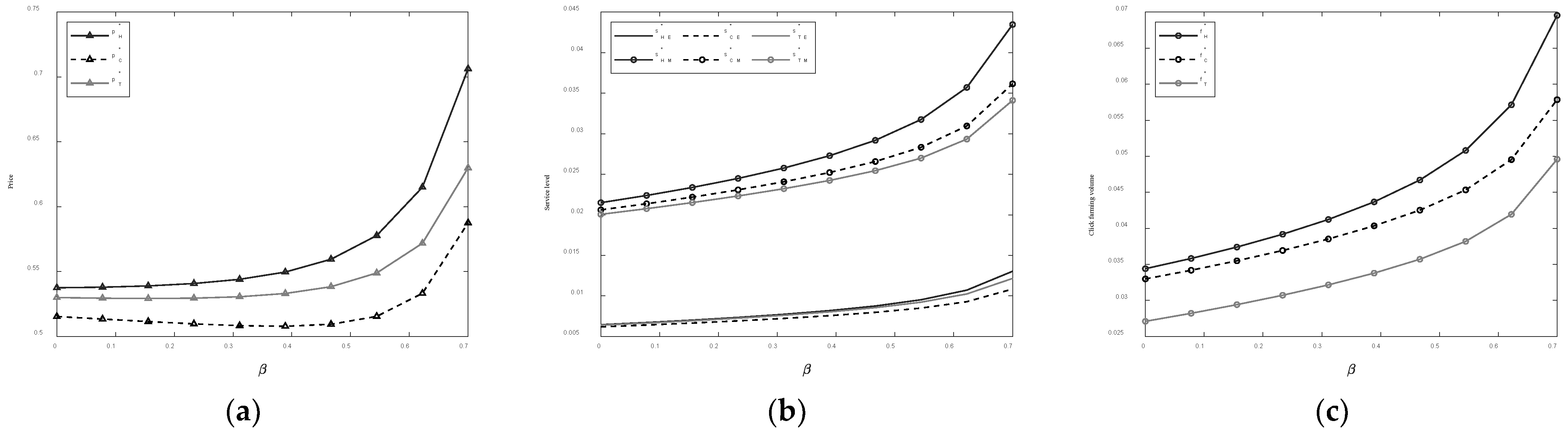 Jtaer 17 00078 g008 Jtaer 17 00078 g008