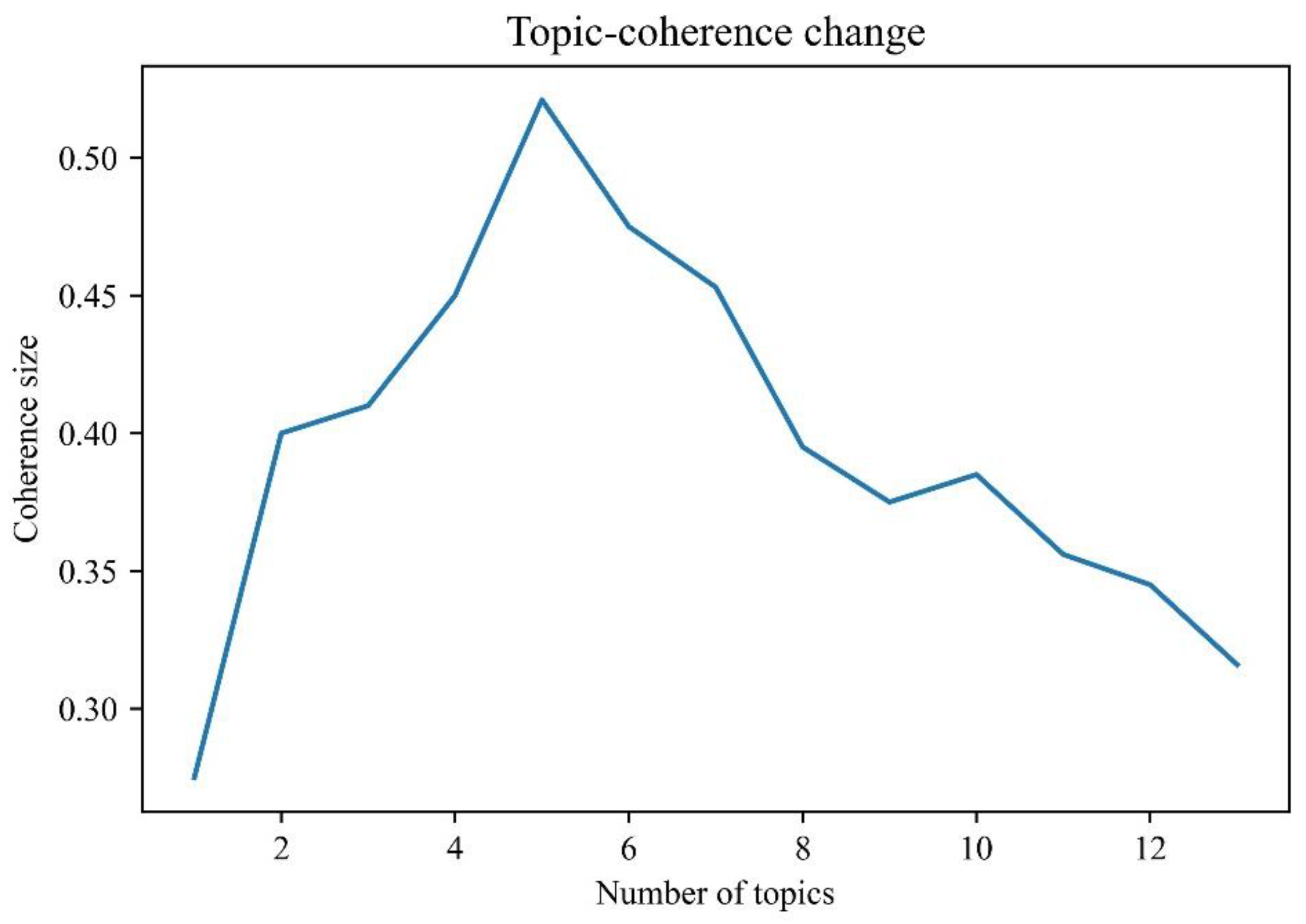 Jtaer 17 00088 g004 Jtaer 17 00088 g004