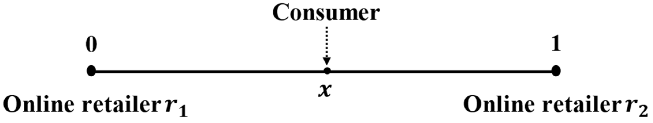 Jtaer 17 00090 g002 Jtaer 17 00090 g002