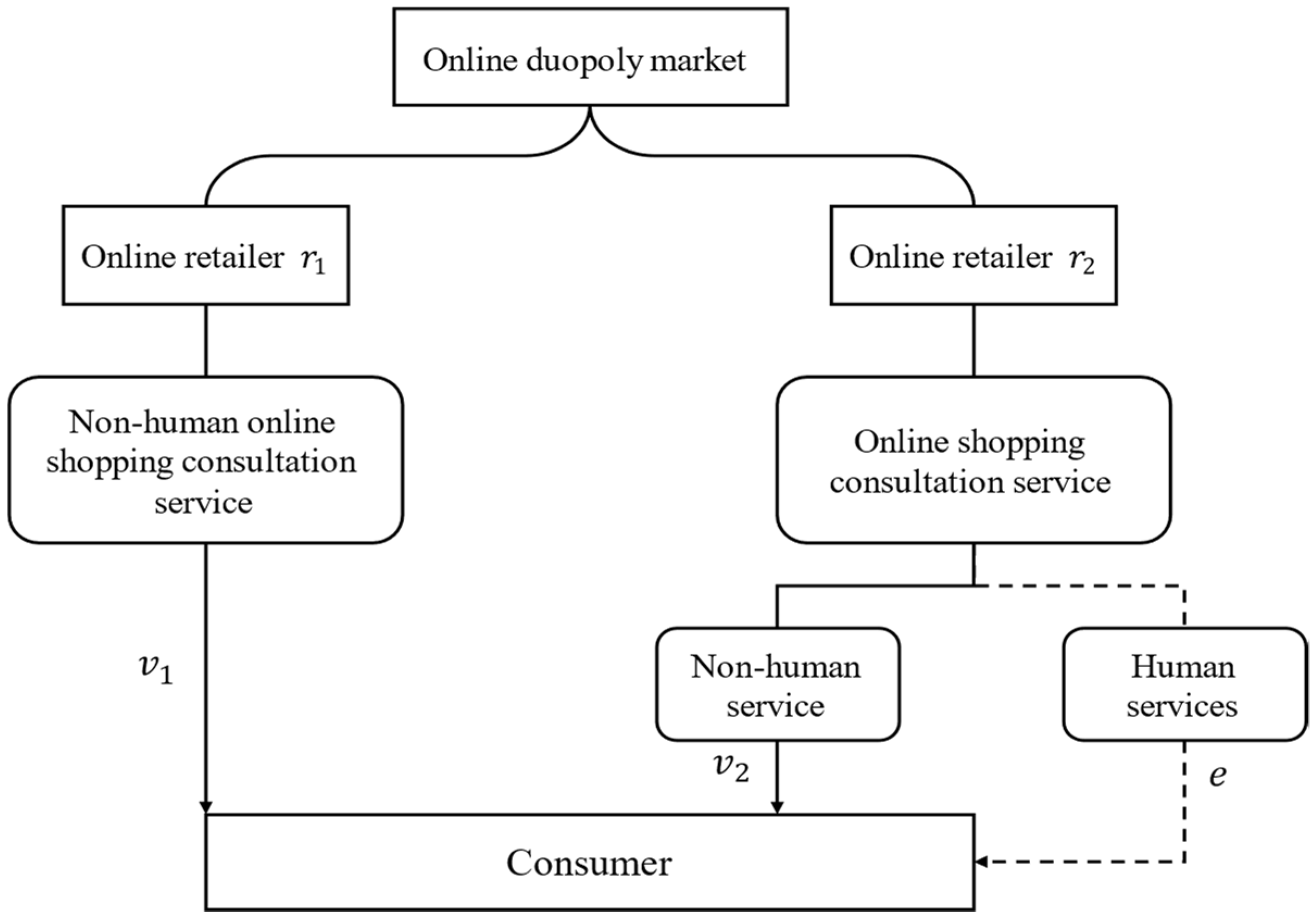 Jtaer 17 00090 g003 Jtaer 17 00090 g003