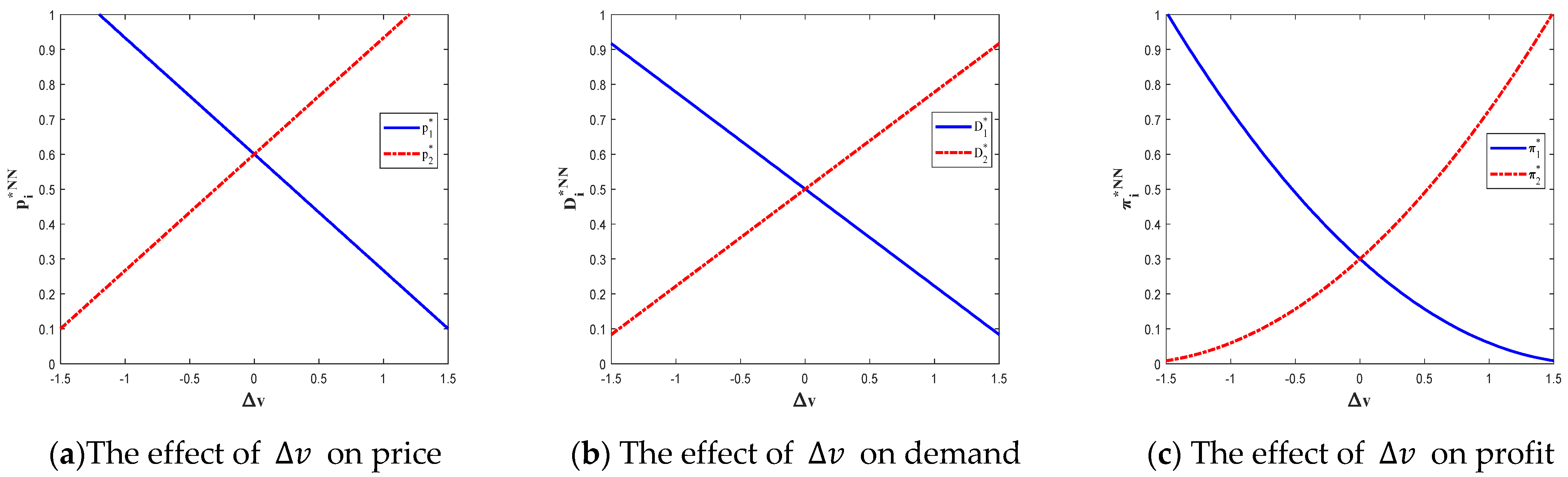 Jtaer 17 00090 g004 Jtaer 17 00090 g004