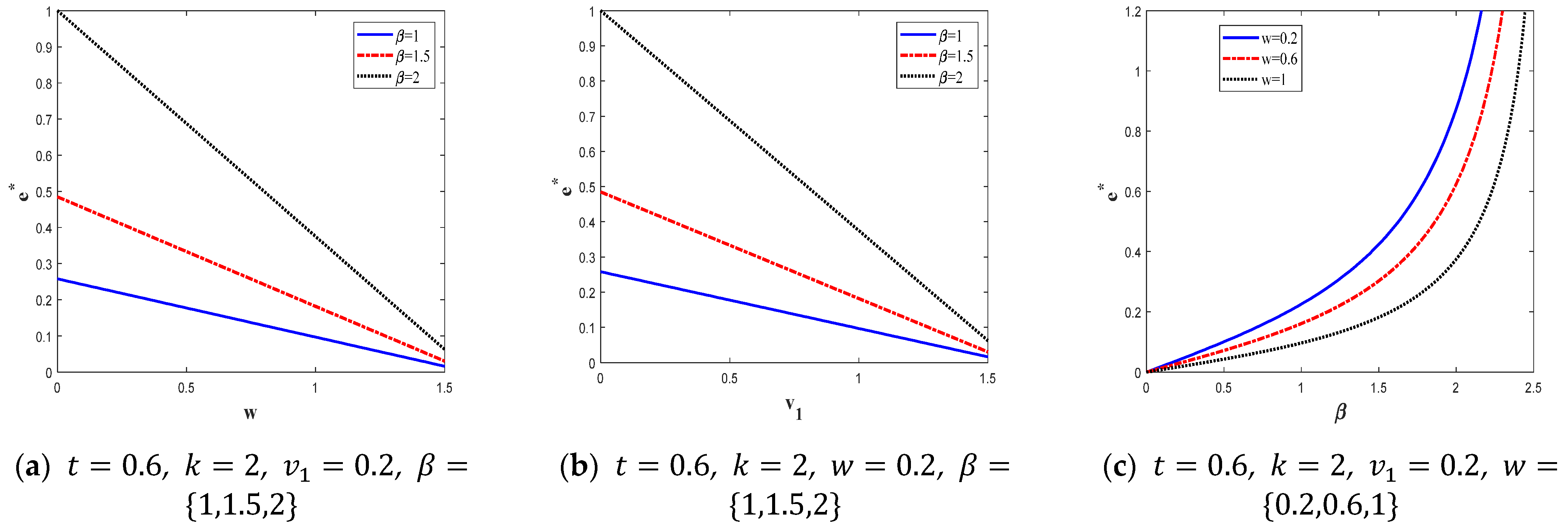 Jtaer 17 00090 g006 Jtaer 17 00090 g006