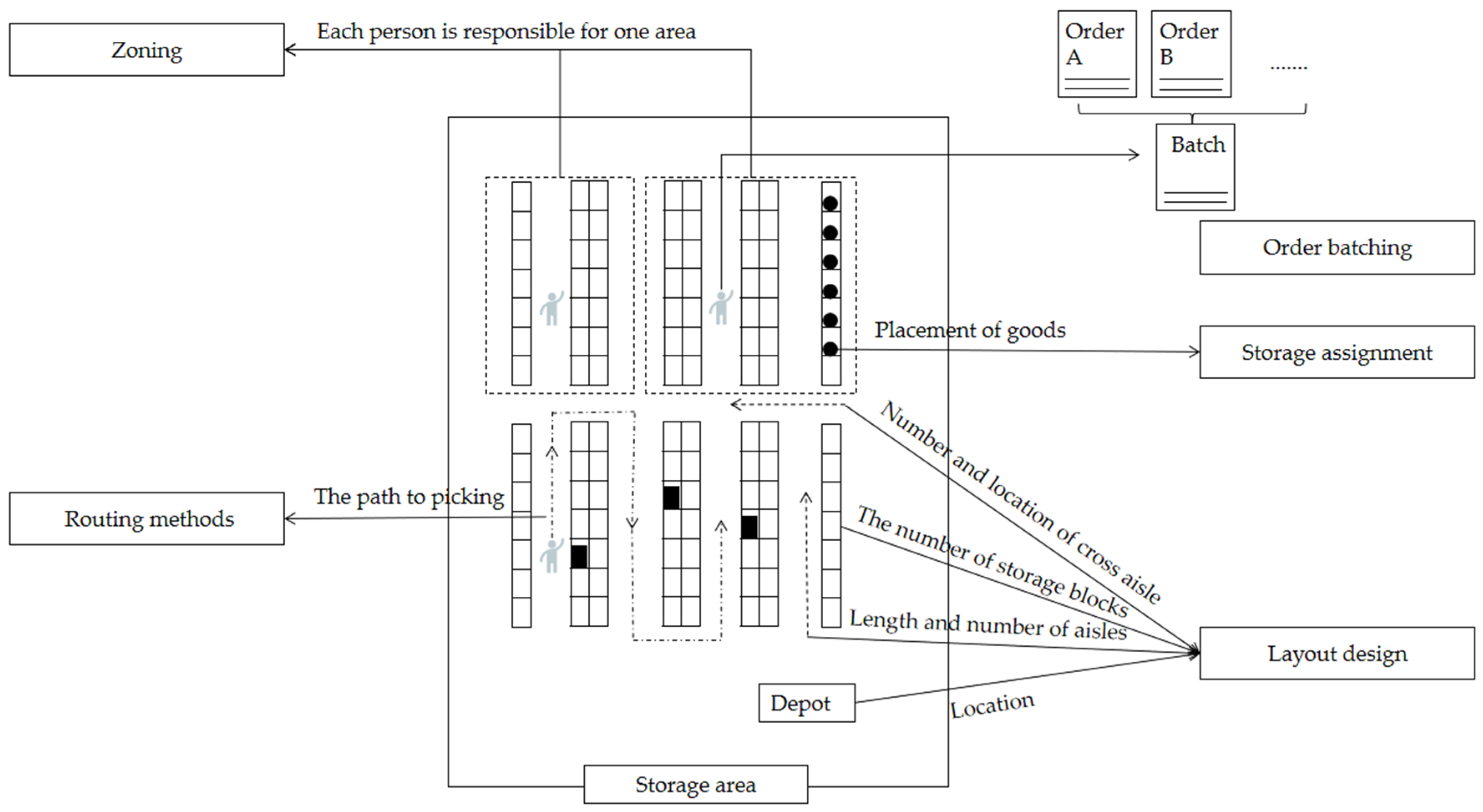 Jtaer 17 00091 g004 Jtaer 17 00091 g004