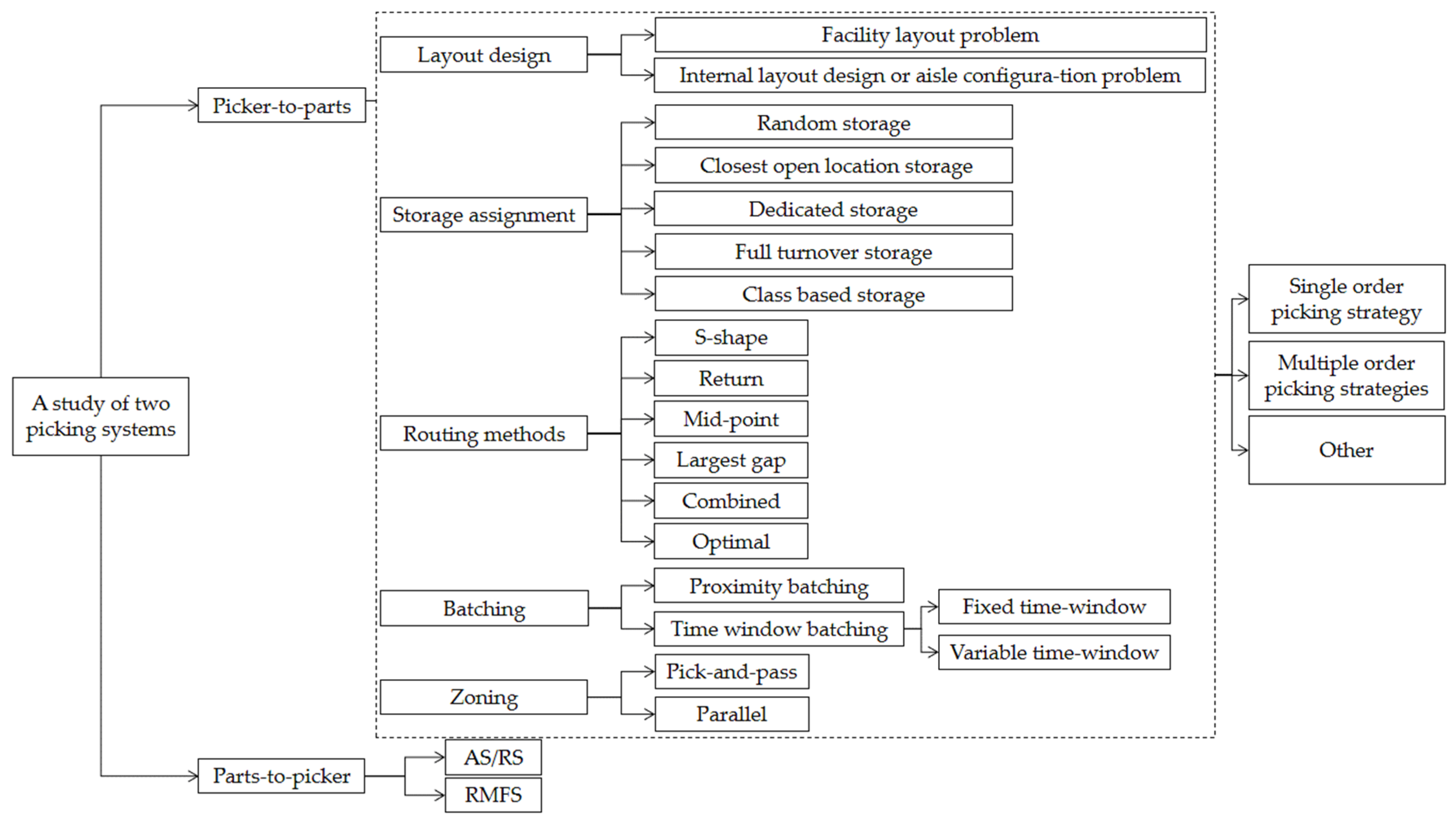 Jtaer 17 00091 g005 Jtaer 17 00091 g005