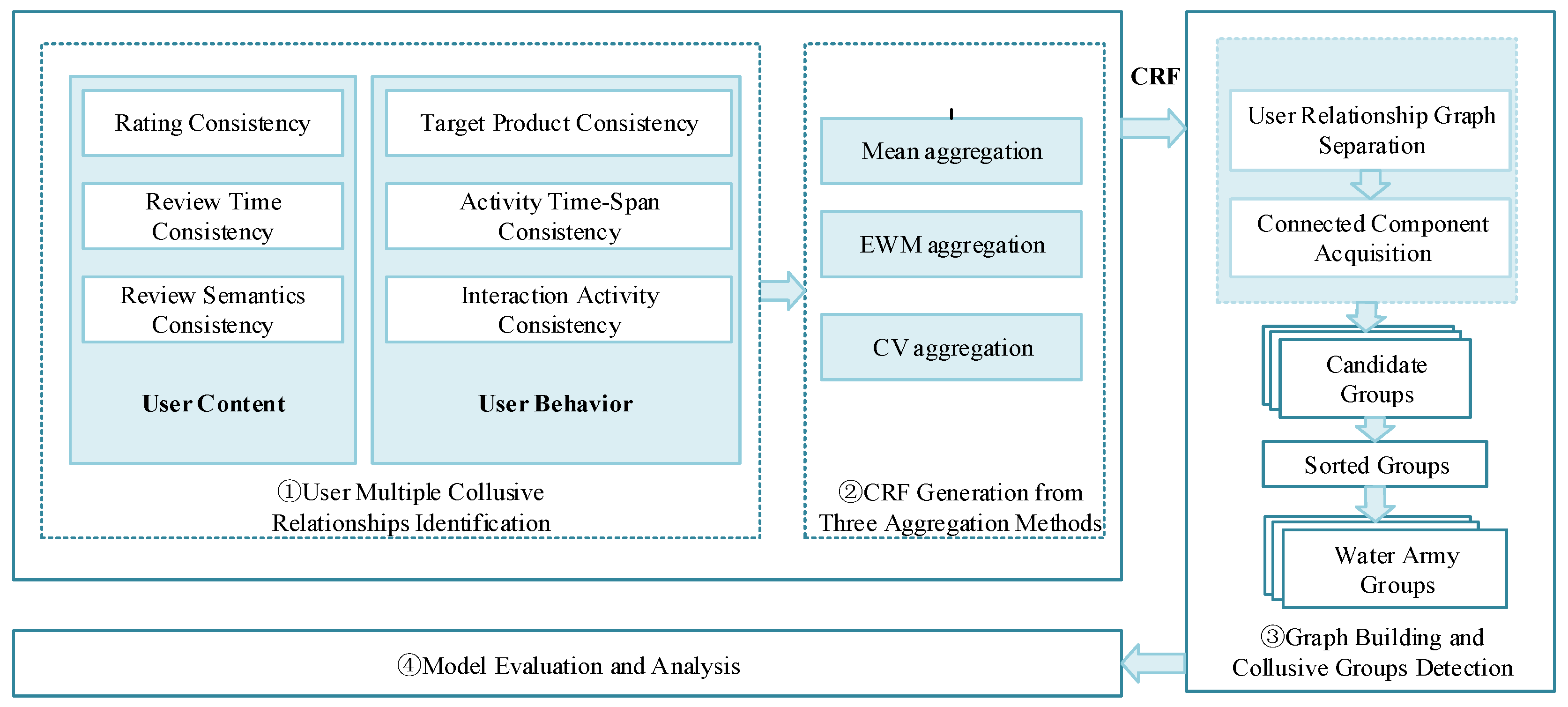 Jtaer 18 00006 g001 550