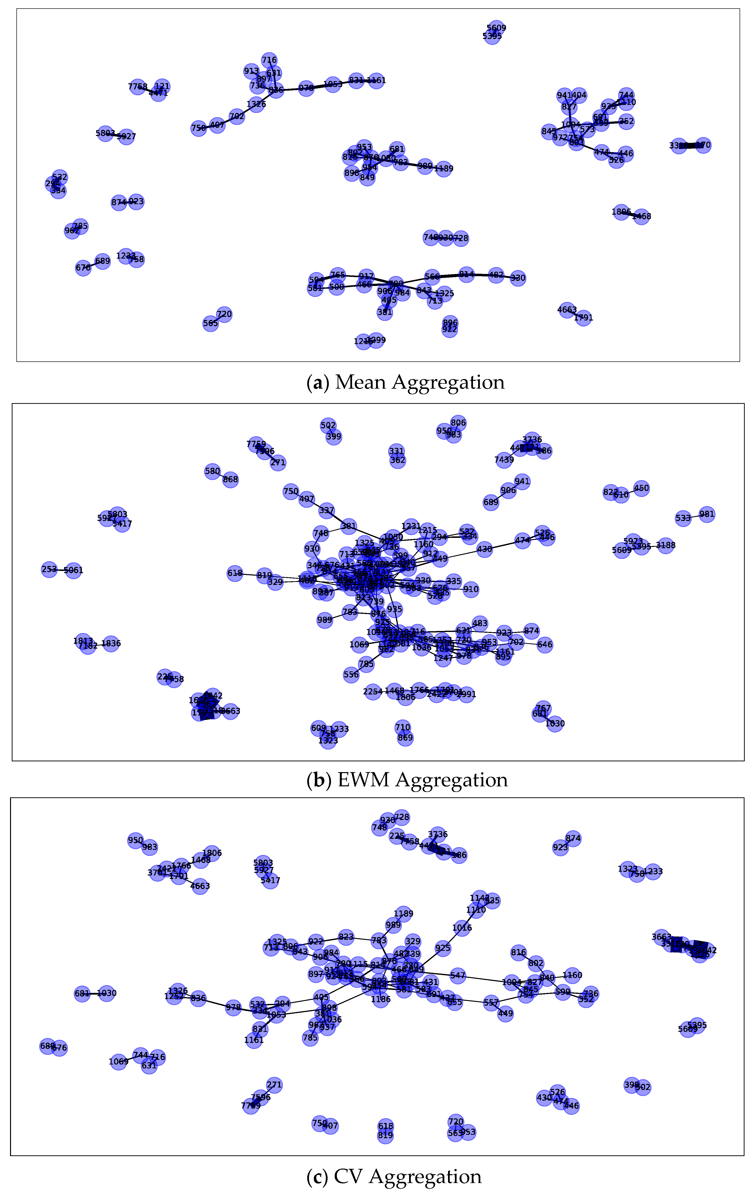 Jtaer 18 00006 g005 550