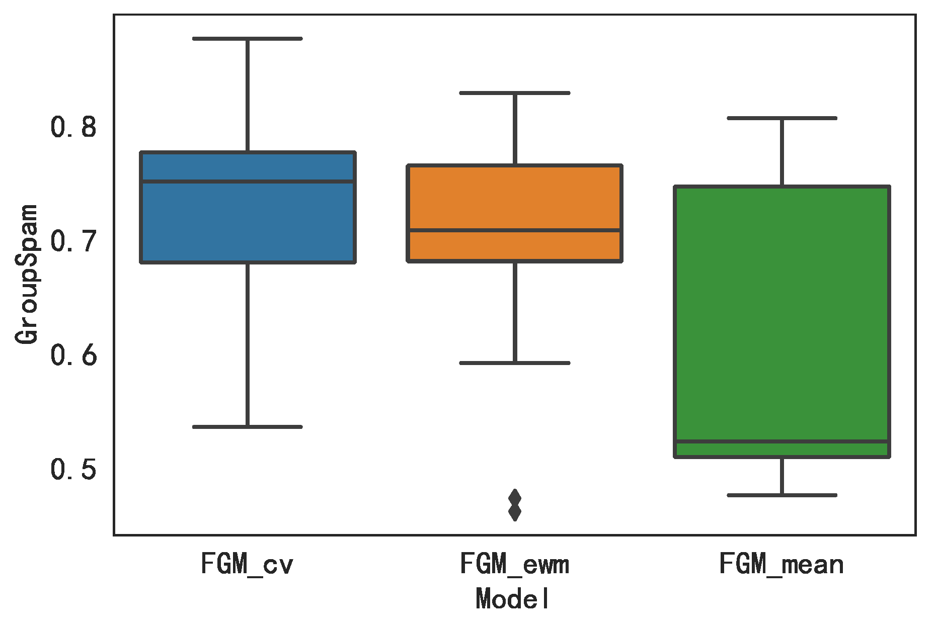Jtaer 18 00006 g007 550