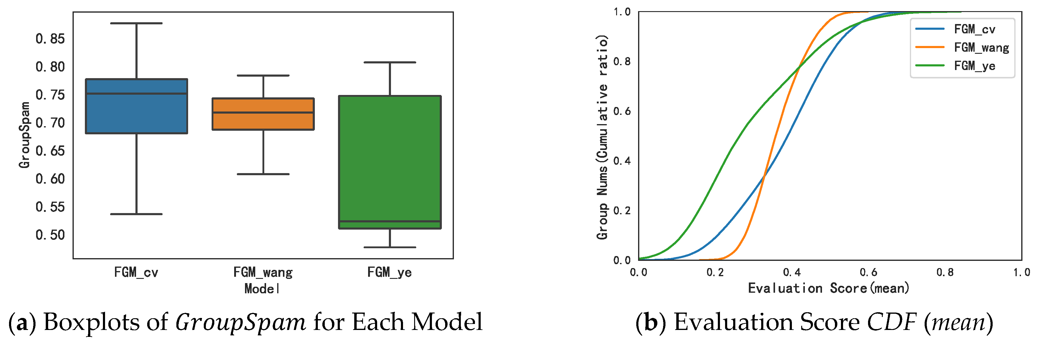 Jtaer 18 00006 g008a 550