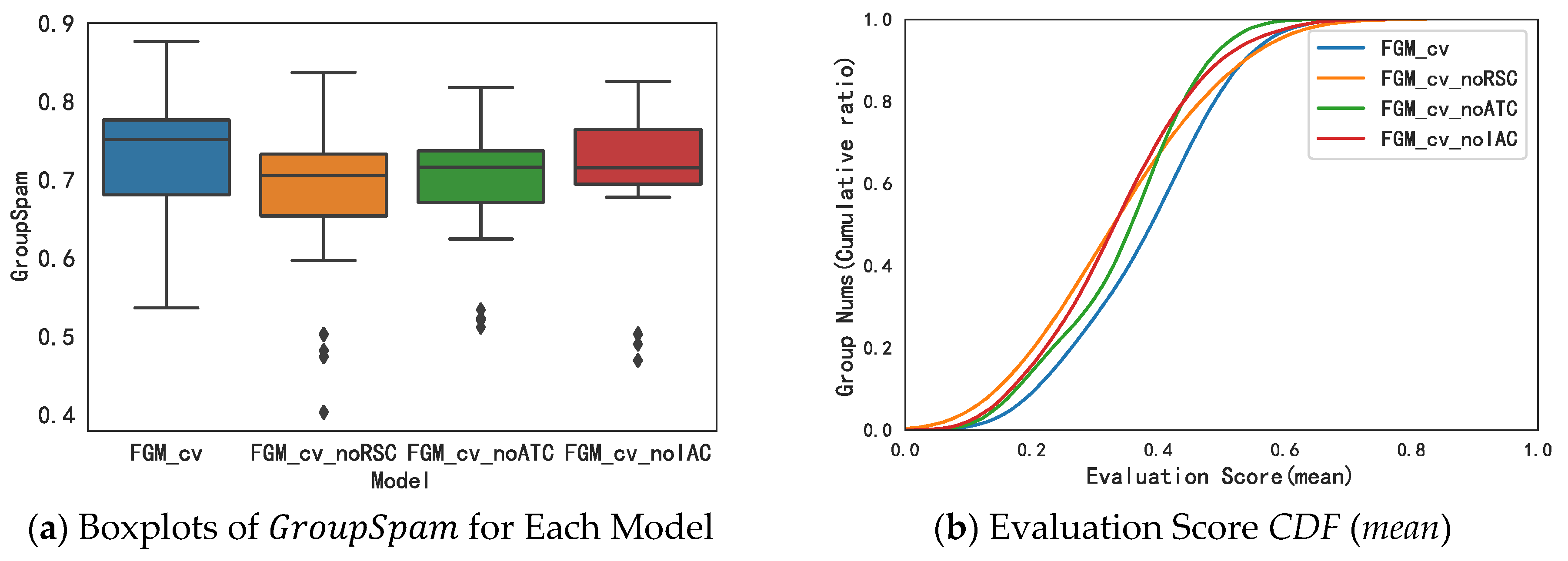 Jtaer 18 00006 g009a 550