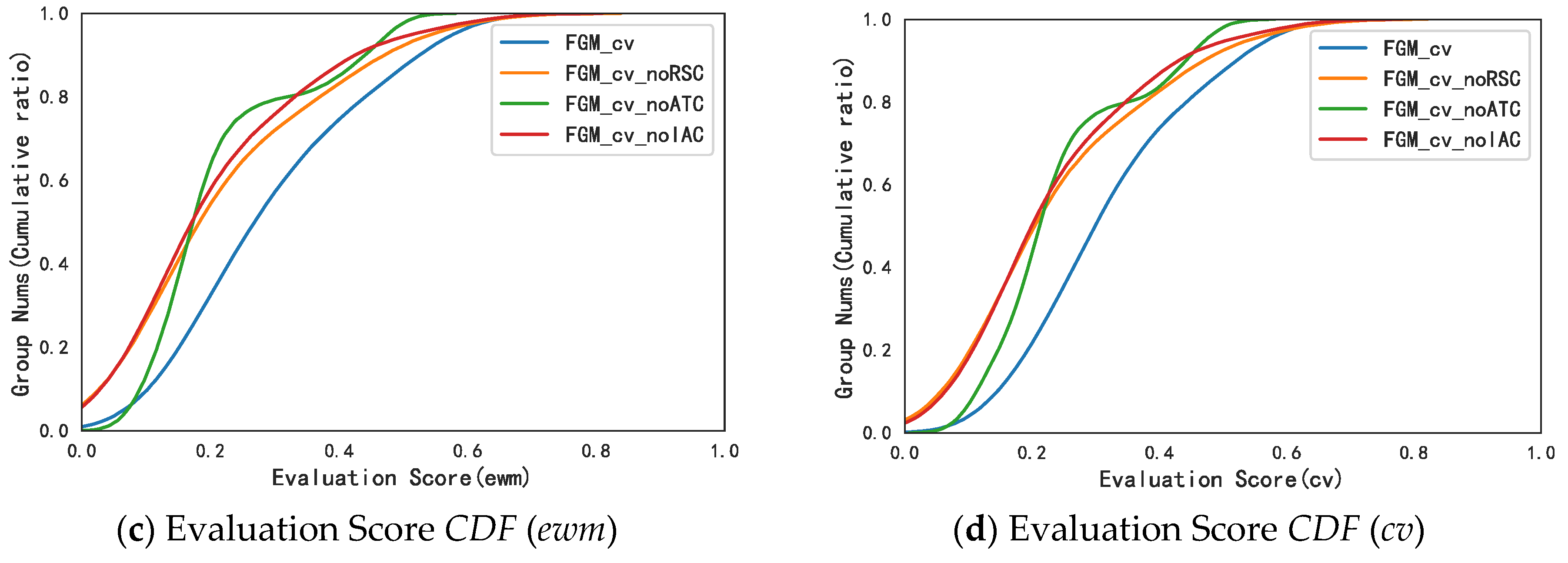 Jtaer 18 00006 g009b 550