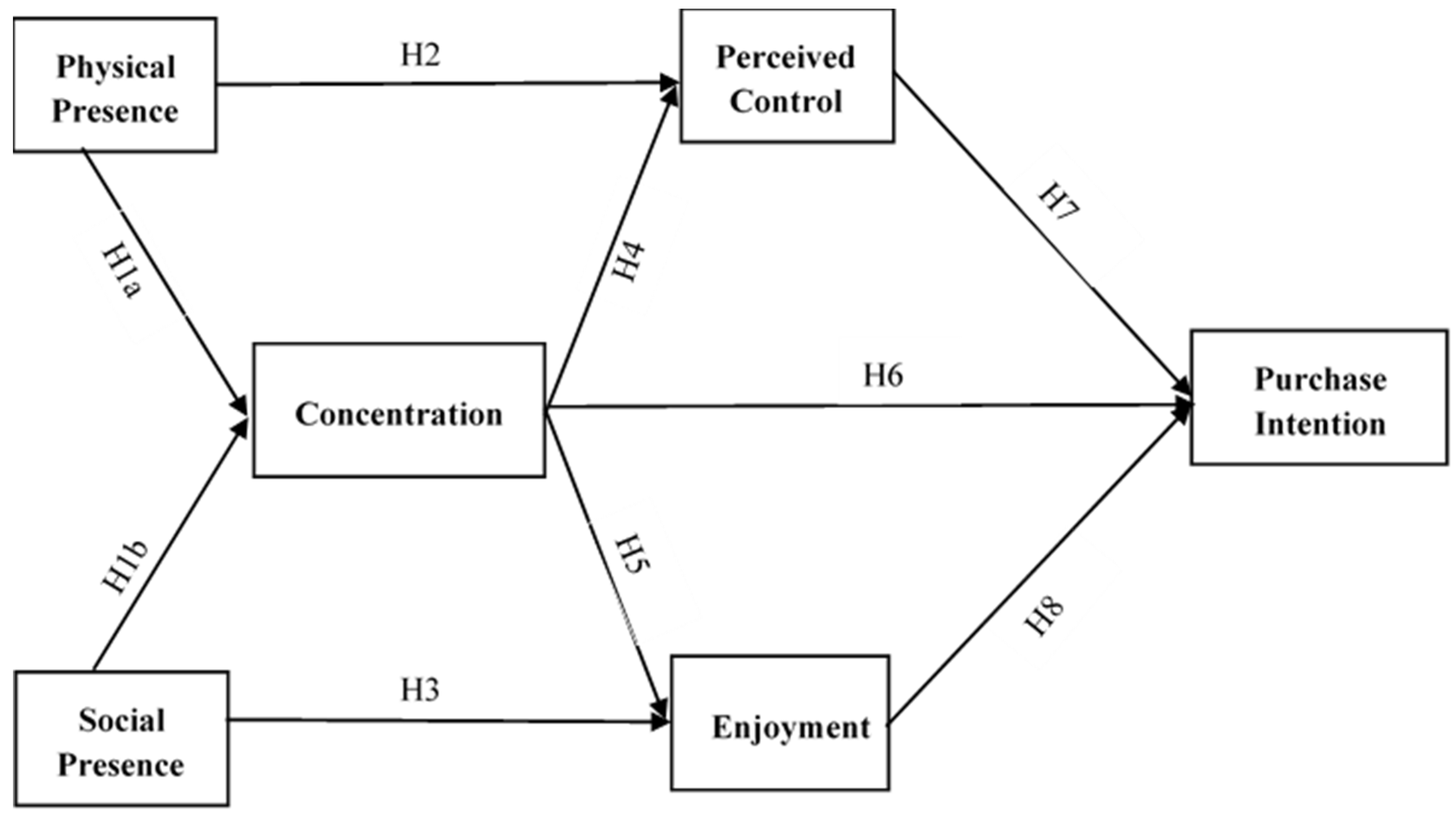 Exploring Saracortinez'S Online Presence - 6z32cpb