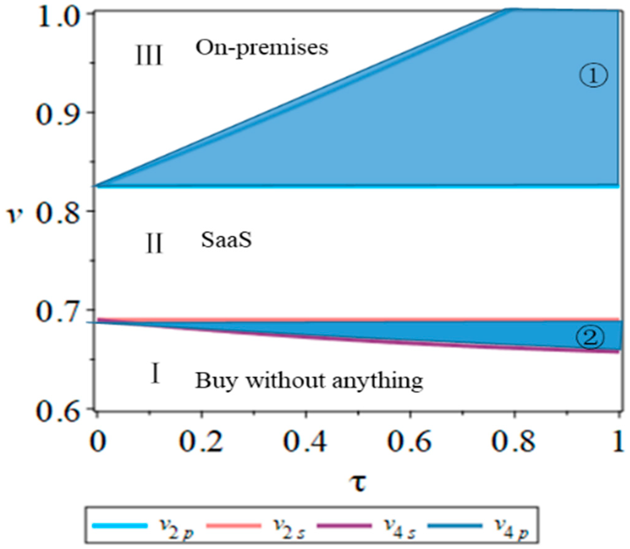 Jtaer 18 00014 g002 550