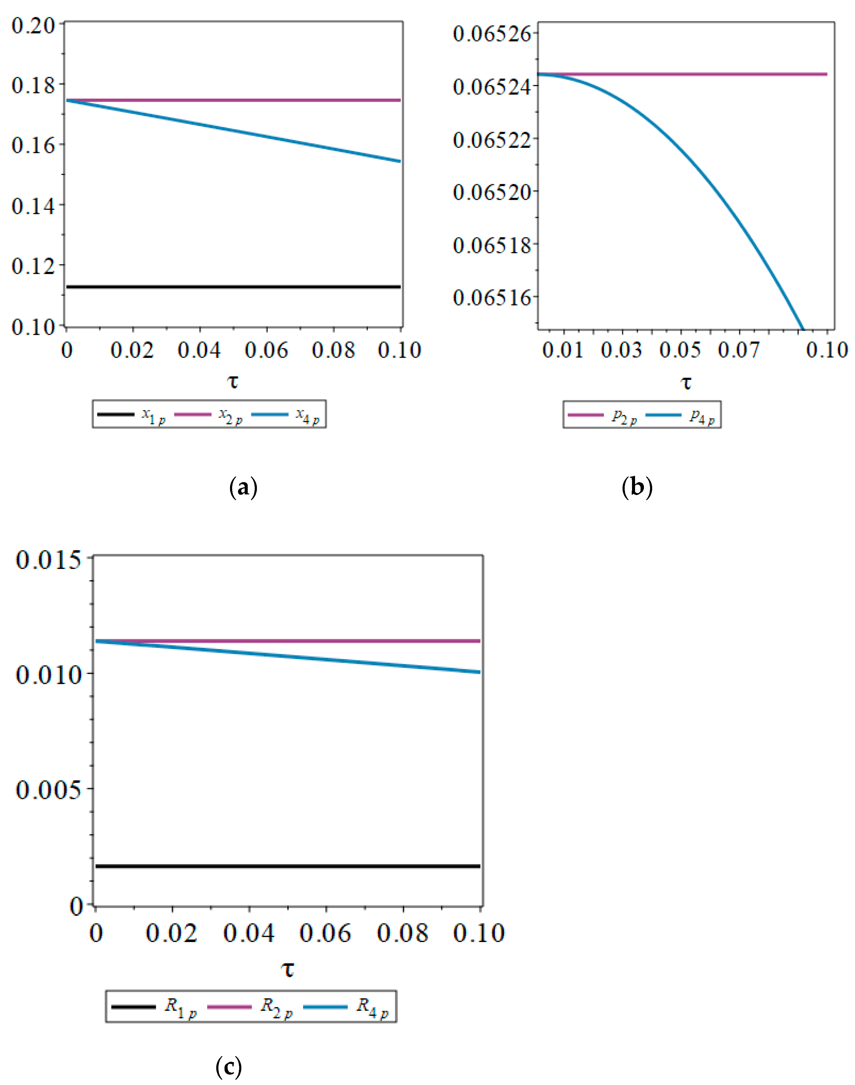 Jtaer 18 00014 g003 550