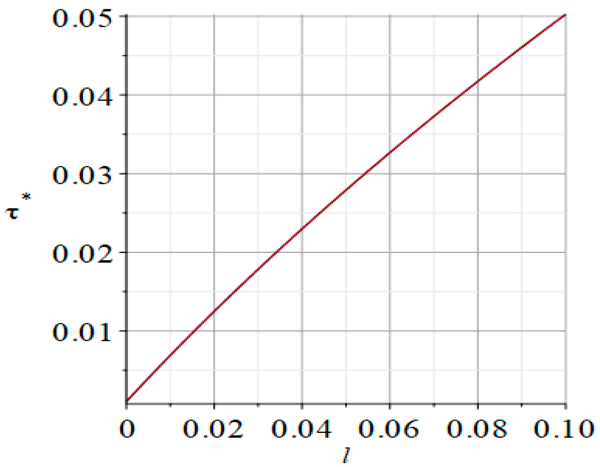 Jtaer 18 00014 g004 550