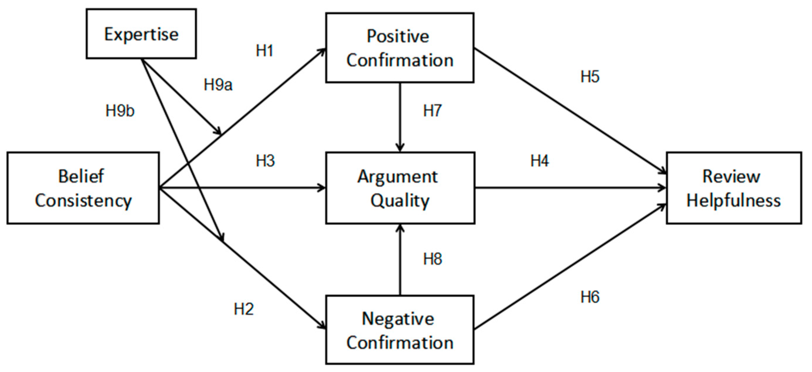 Jtaer 18 00020 g001 Jtaer 18 00020 g001