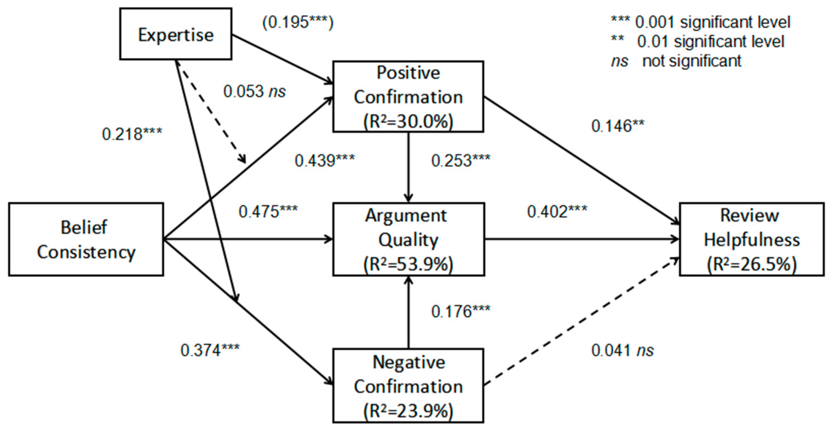 Jtaer 18 00020 g002 Jtaer 18 00020 g002