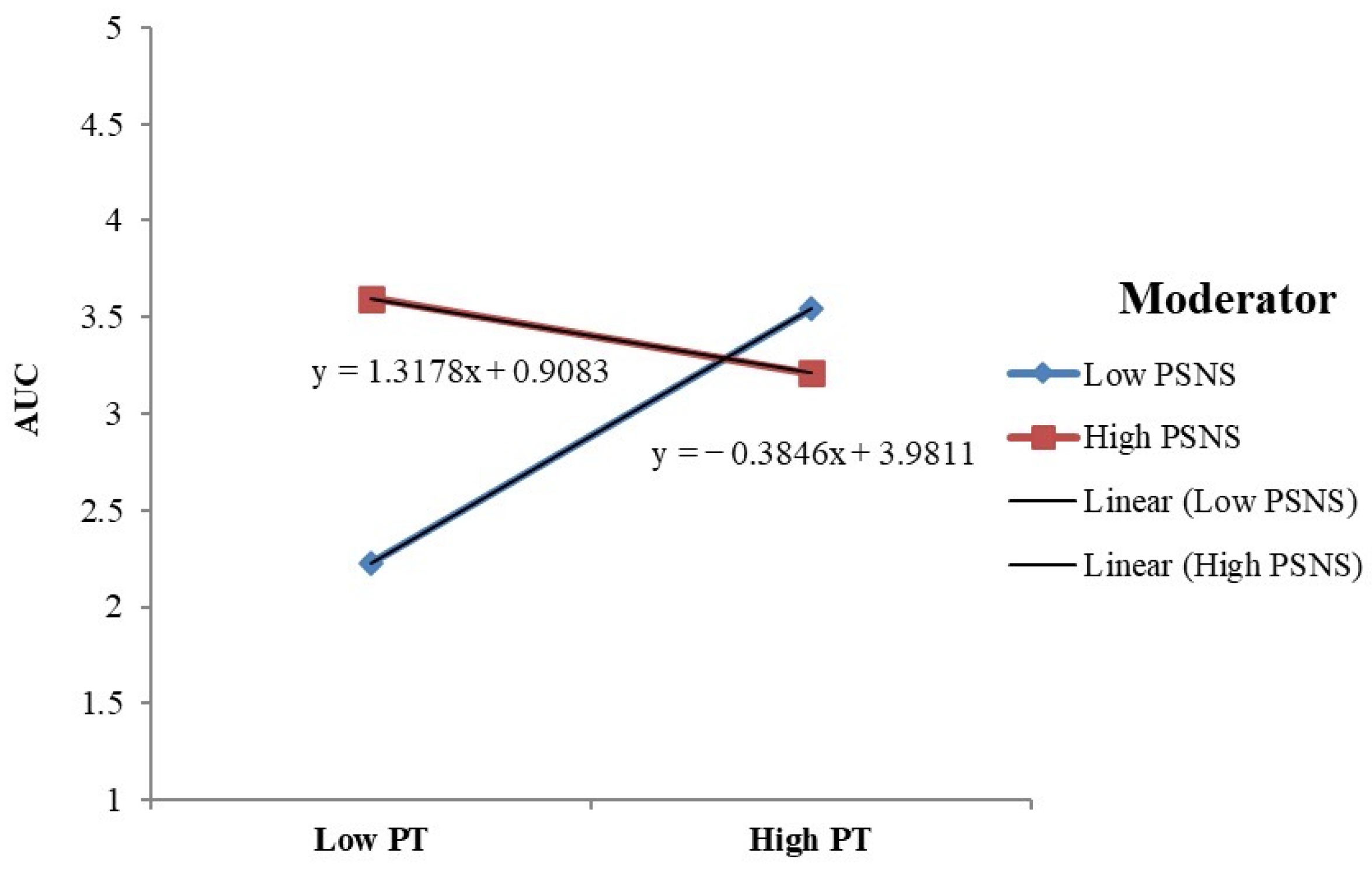 Jtaer 18 00031 g002 Jtaer 18 00031 g002
