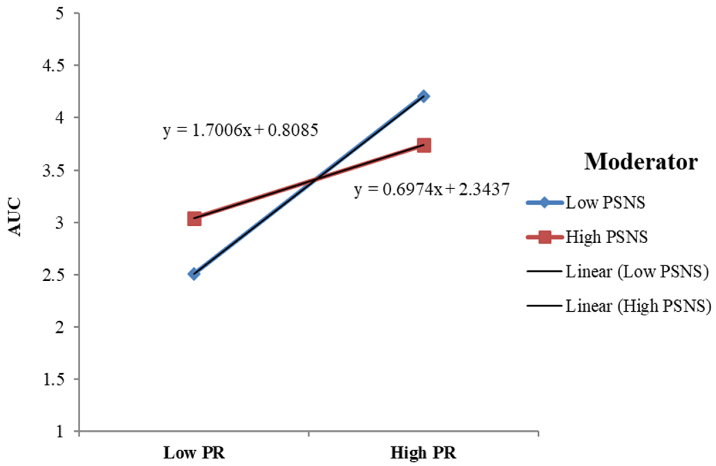 Jtaer 18 00031 g003 Jtaer 18 00031 g003
