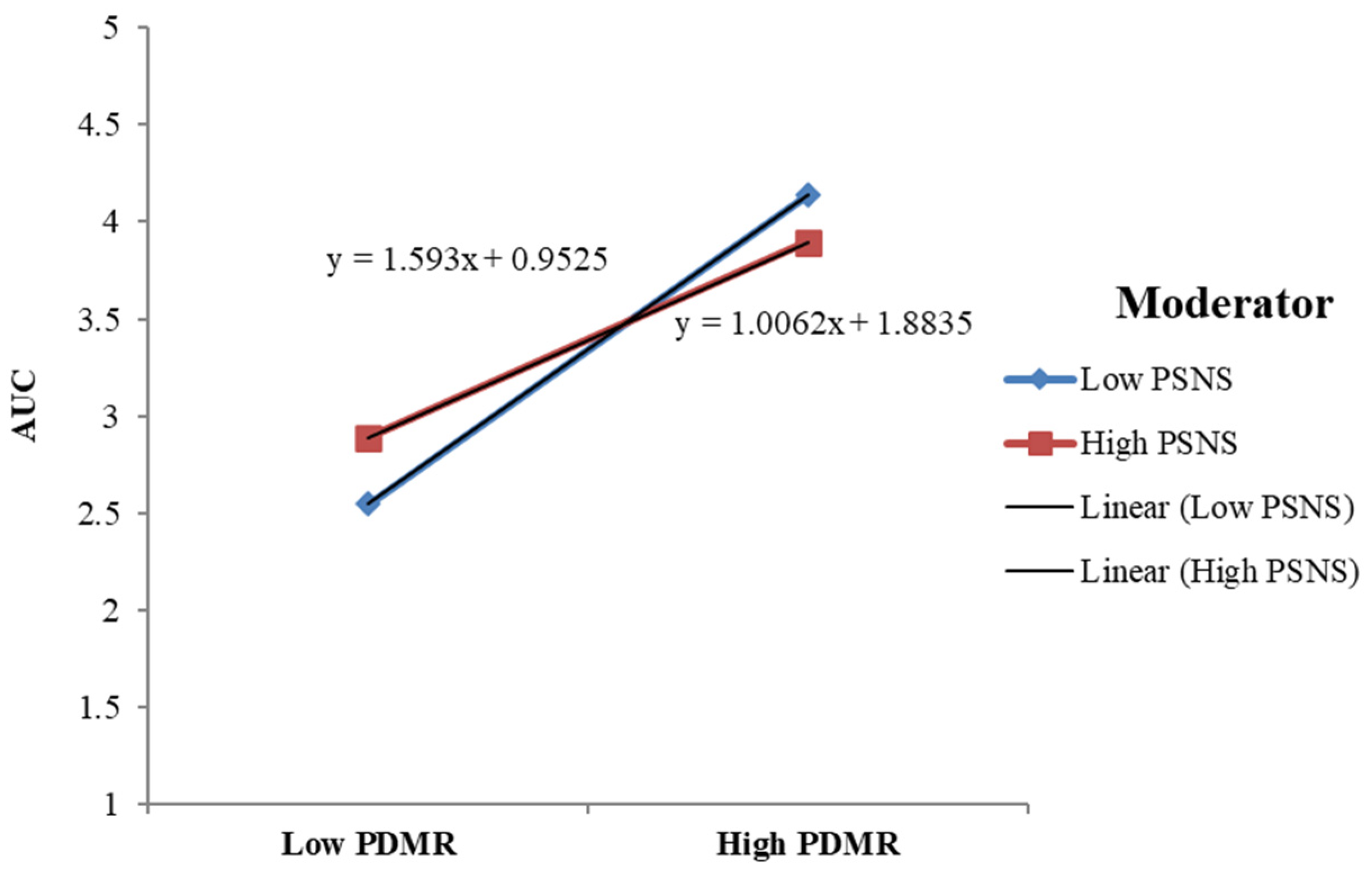 Jtaer 18 00031 g004 Jtaer 18 00031 g004