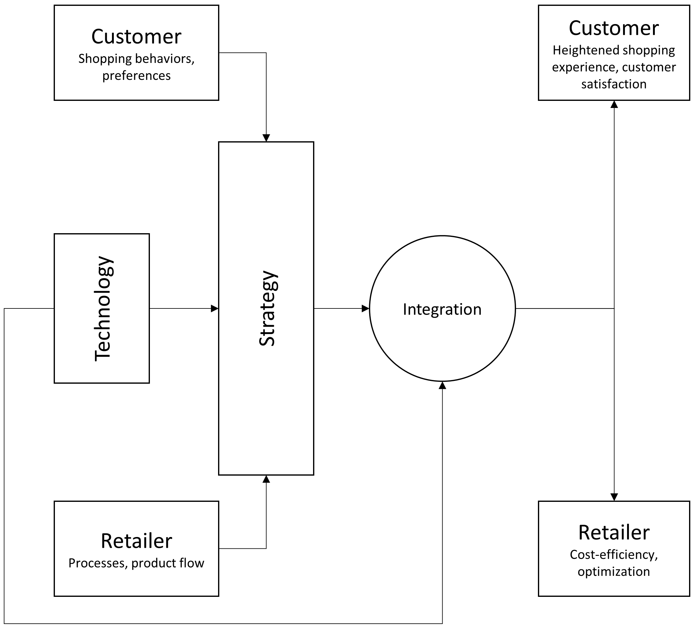 Airline eCommerce Software & Digital Retailing Solutions