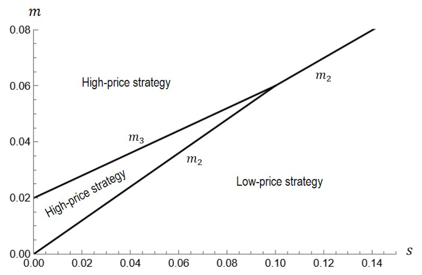 Jtaer 18 00036 g004 Jtaer 18 00036 g004