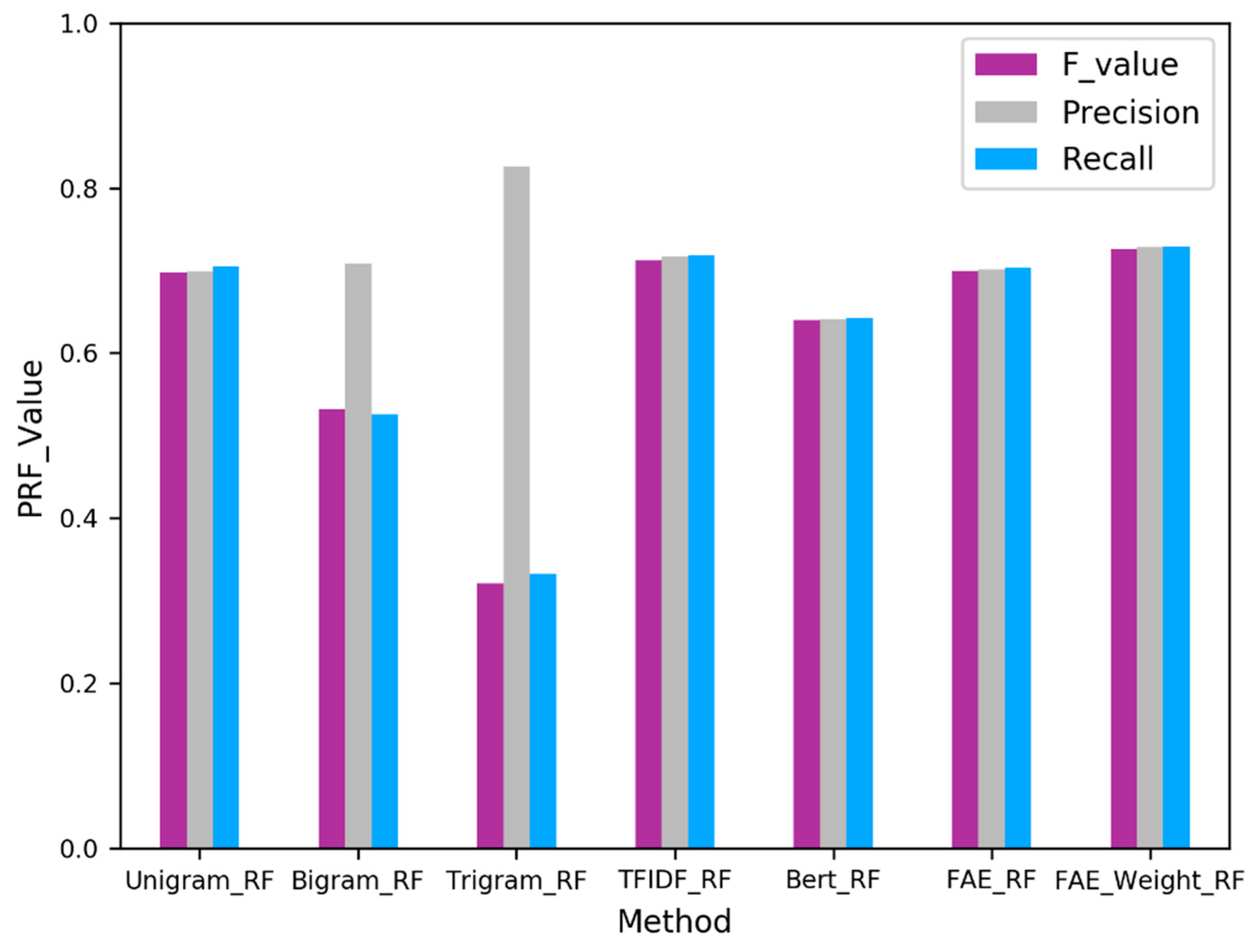 Jtaer 18 00047 g003 Jtaer 18 00047 g003